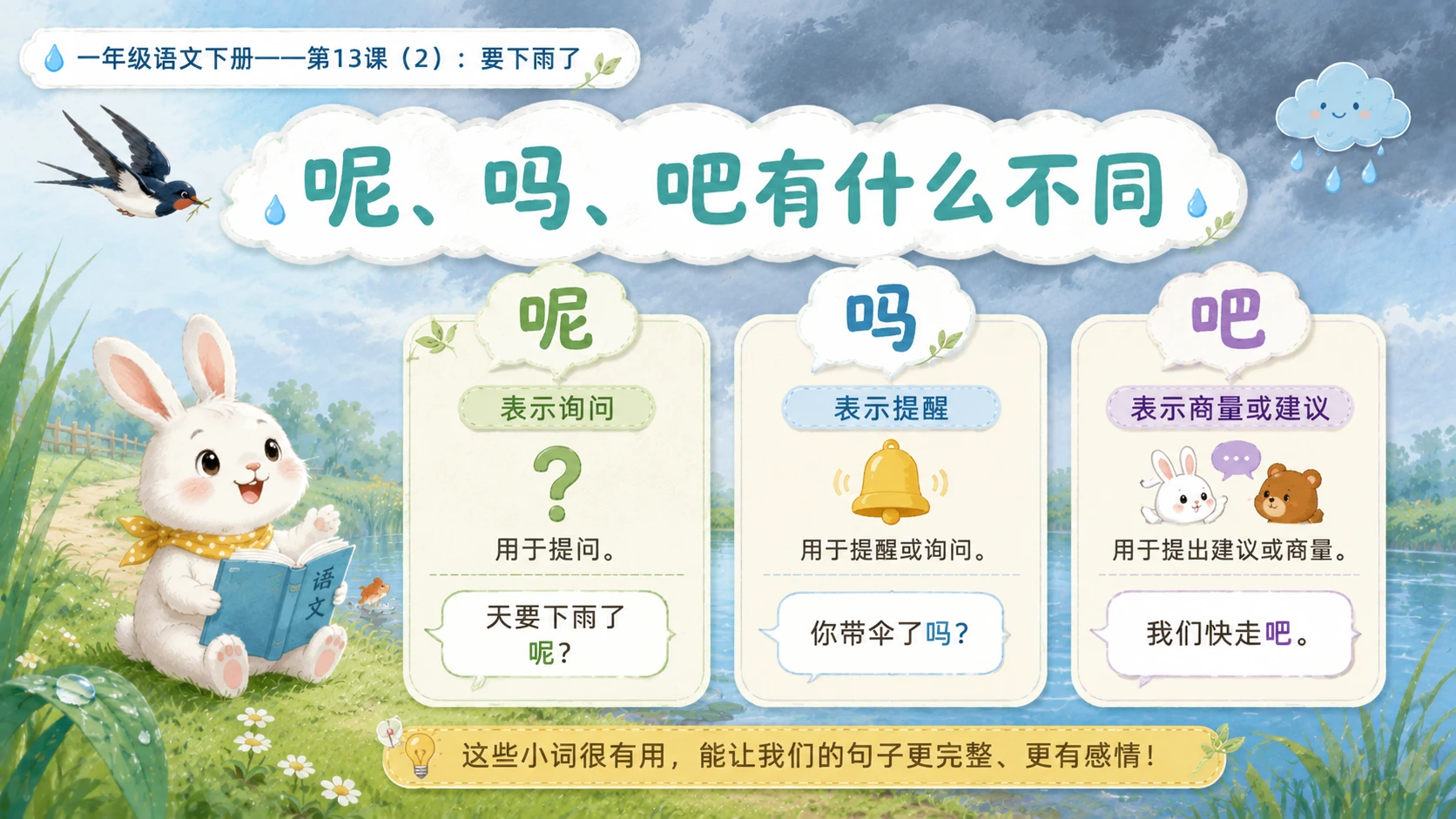 小学六年制统编教材系列课件——一年级语文下册第13课（2）：要下雨了 - 预览图8