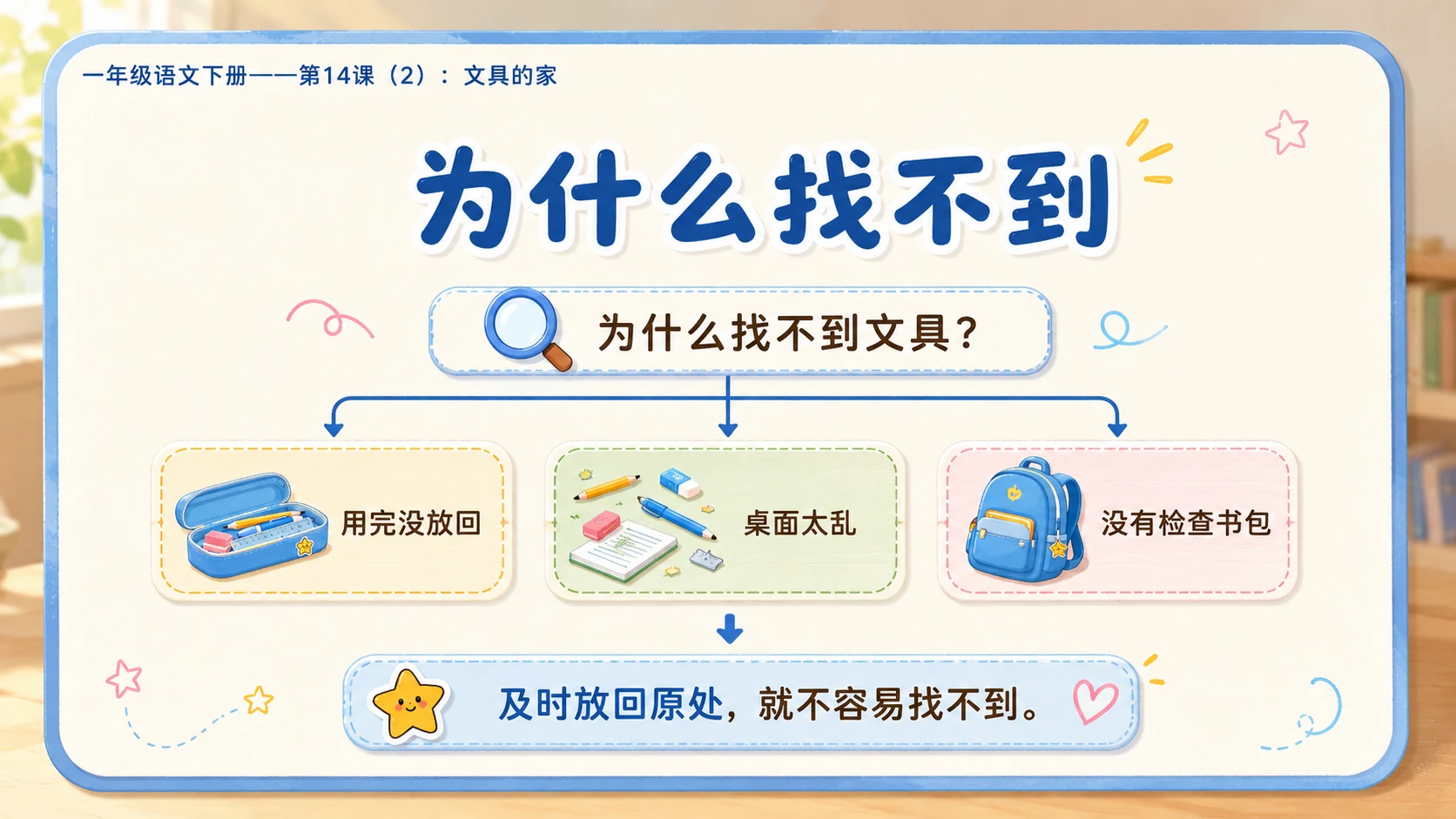 小学六年制统编教材系列课件——一年级语文下册第14课（2）：文具的家 - 预览图5