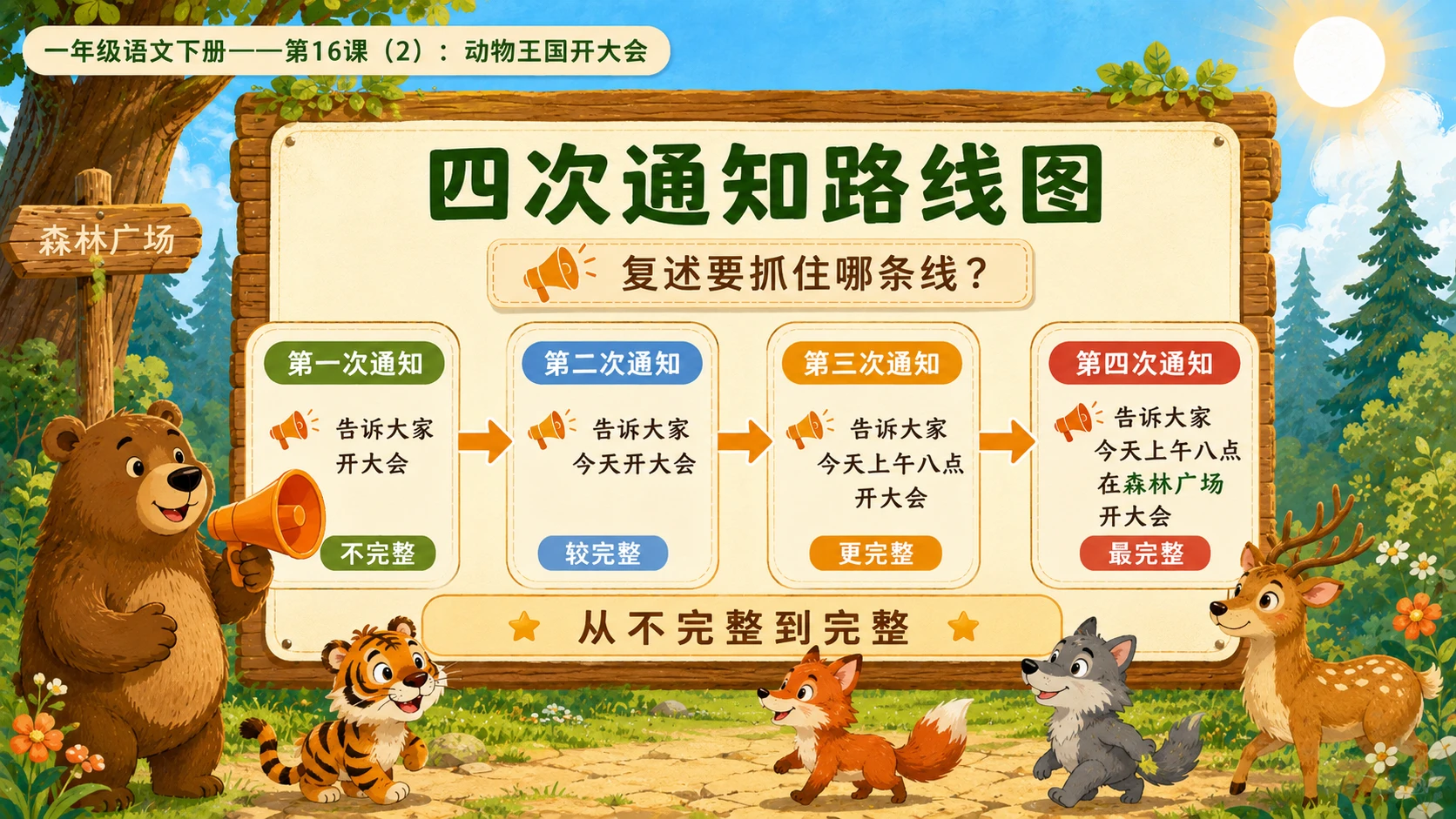 小学六年制统编教材系列课件——一年级语文下册第16课（2）：动物王国开大会 - 预览图6