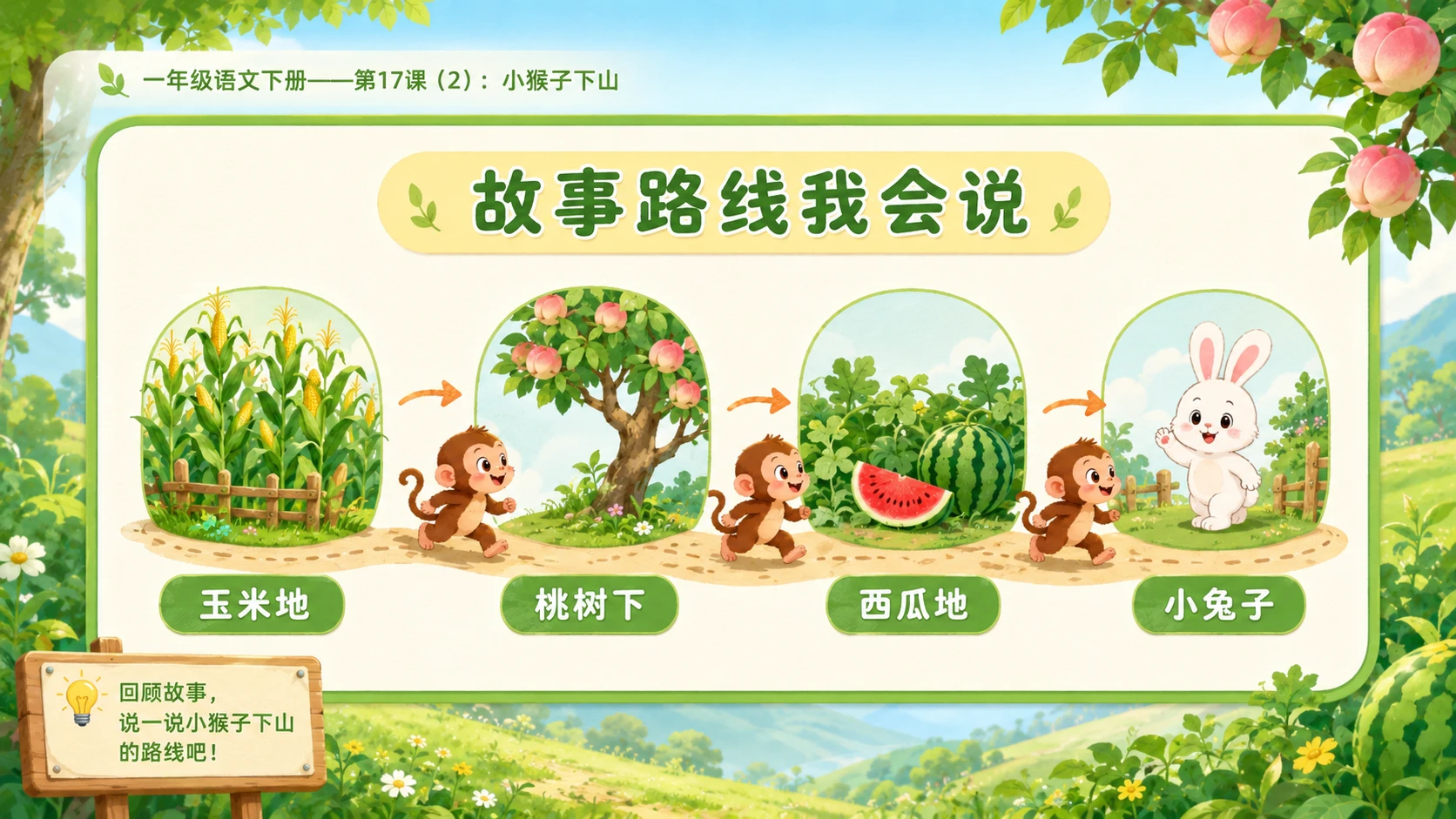 小学六年制统编教材系列课件——一年级语文下册第17课（2）：小猴子下山 - 预览图2