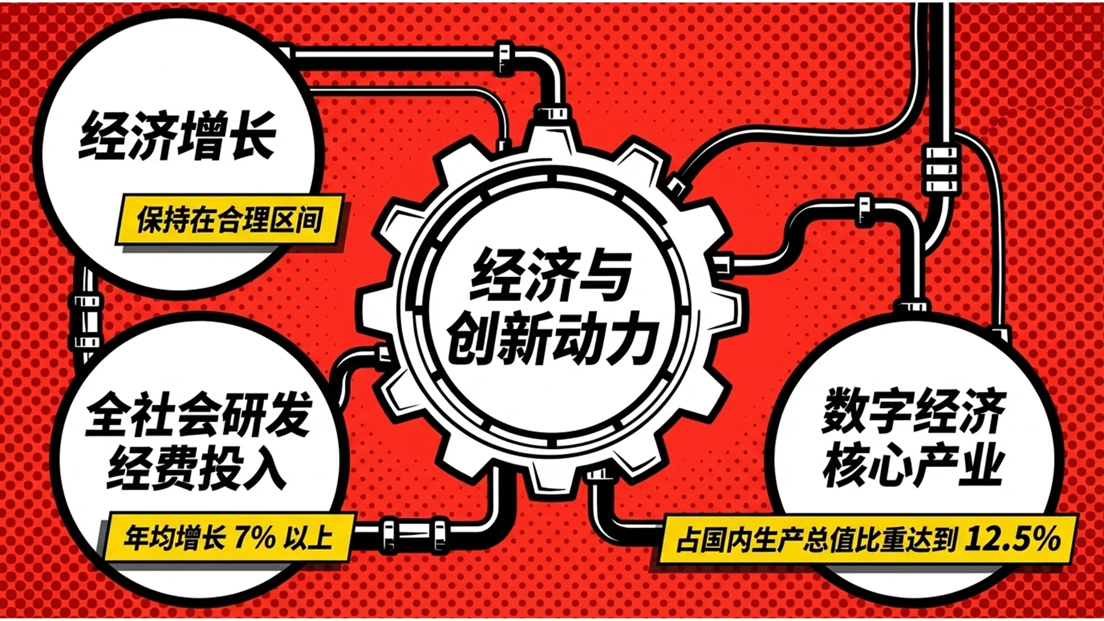 荧光色块罗伊·利希滕斯坦风格政府工作报告PPT - 预览图5