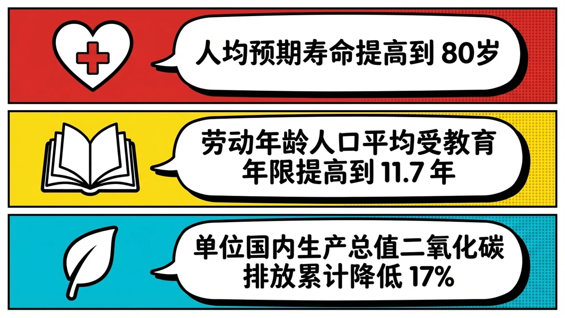 荧光色块罗伊·利希滕斯坦风格政府工作报告PPT - 预览图6