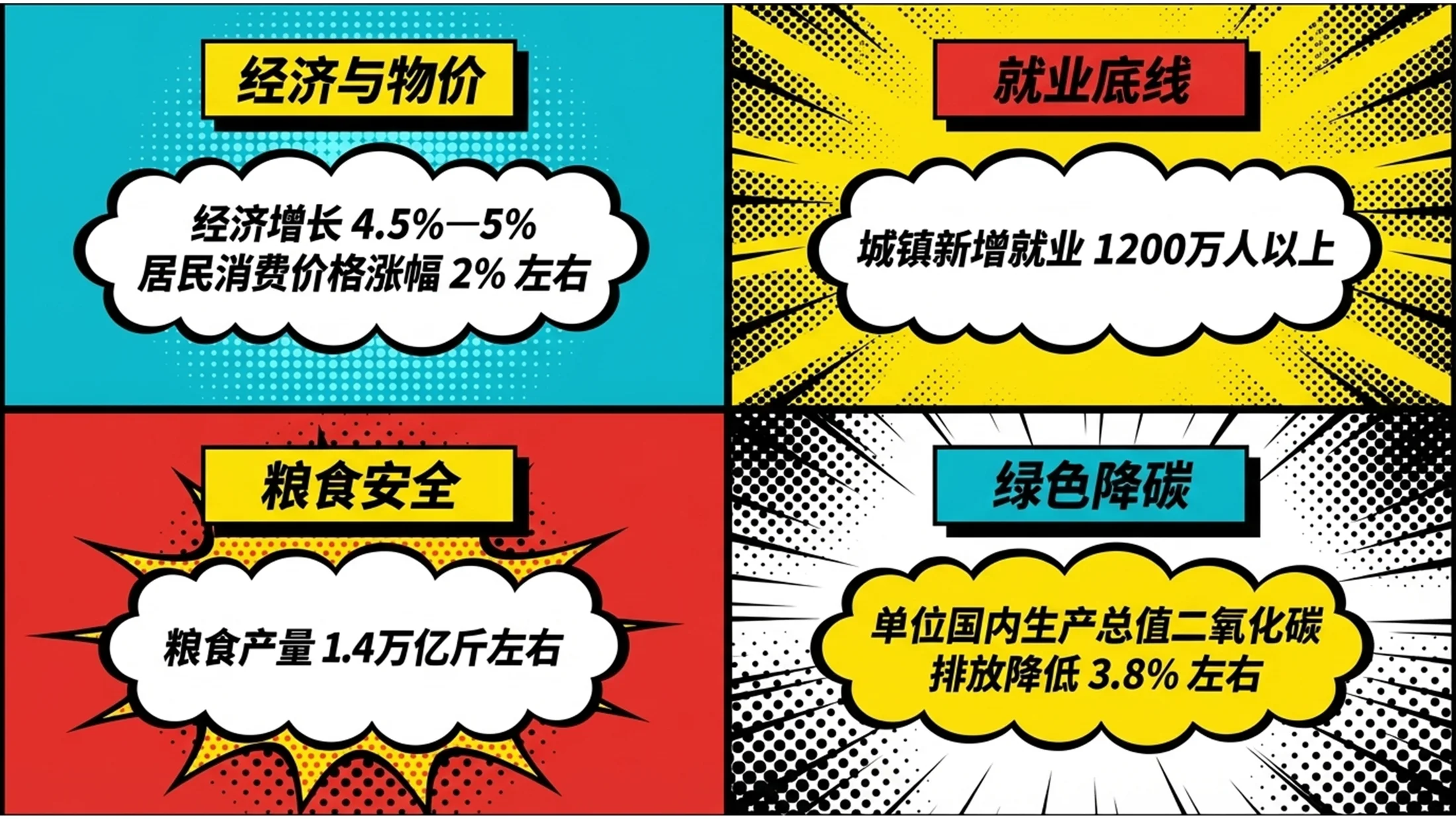 荧光色块罗伊·利希滕斯坦风格政府工作报告PPT - 预览图8