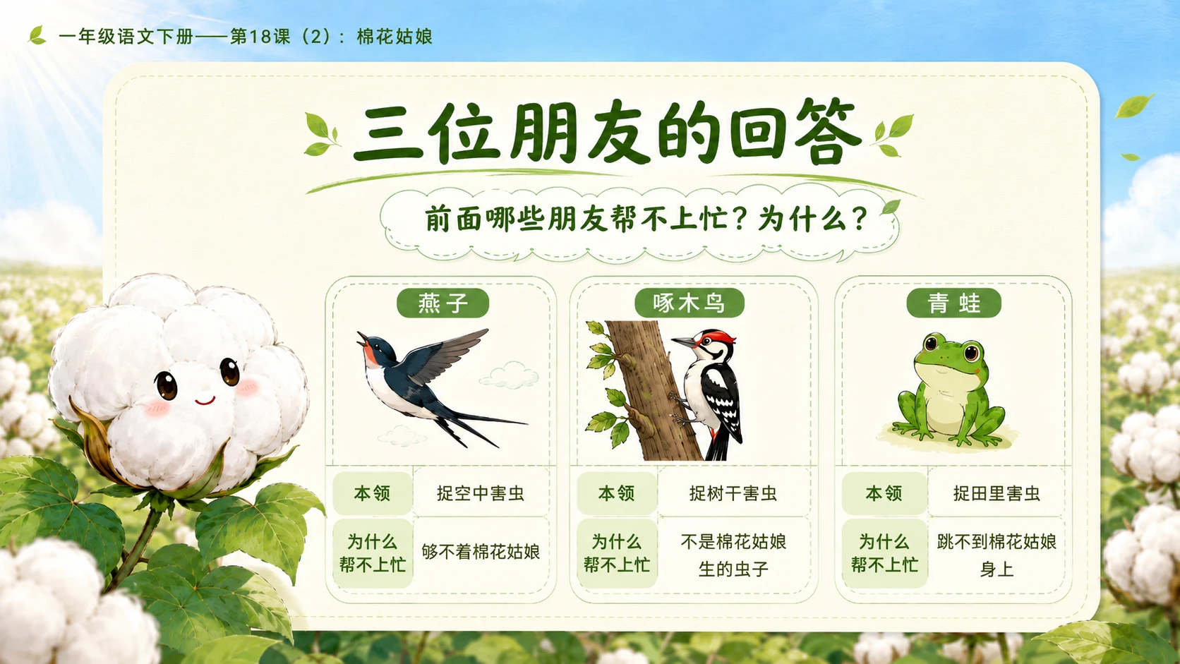 小学六年制统编教材系列课件——一年级语文下册第18课（2）：棉花姑娘 - 预览图4