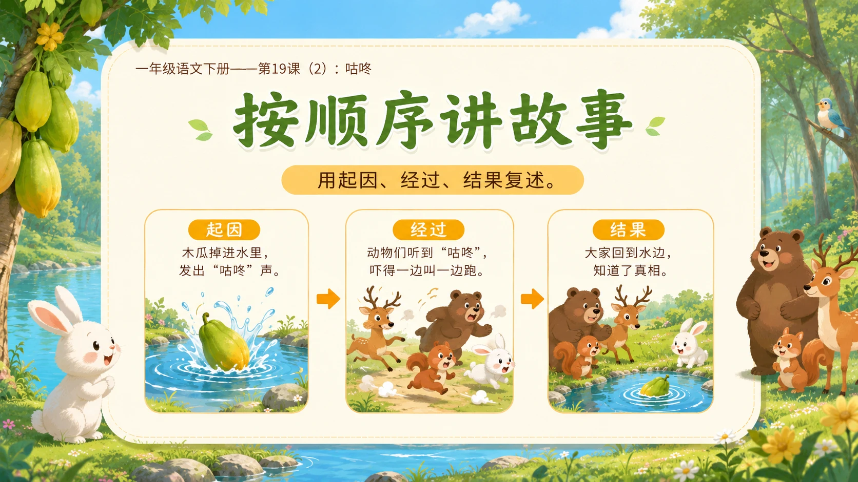 小学六年制统编教材系列课件——一年级语文下册第19课（2）：咕咚 - 预览图9
