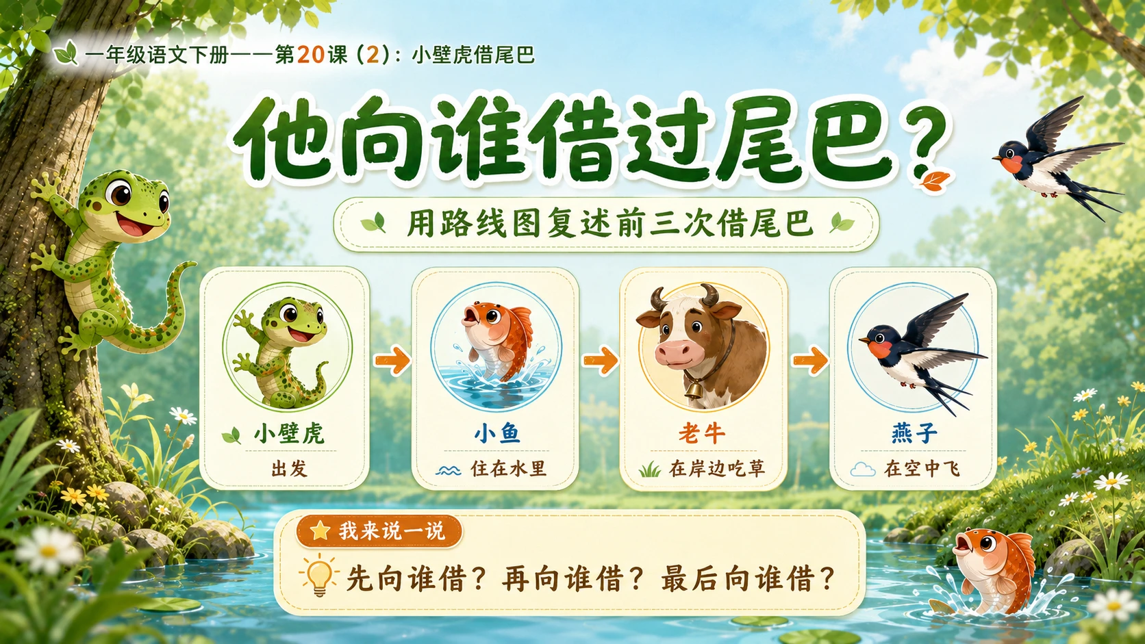 小学六年制统编教材系列课件——一年级语文下册第20课（2）：小壁虎借尾巴 - 预览图3
