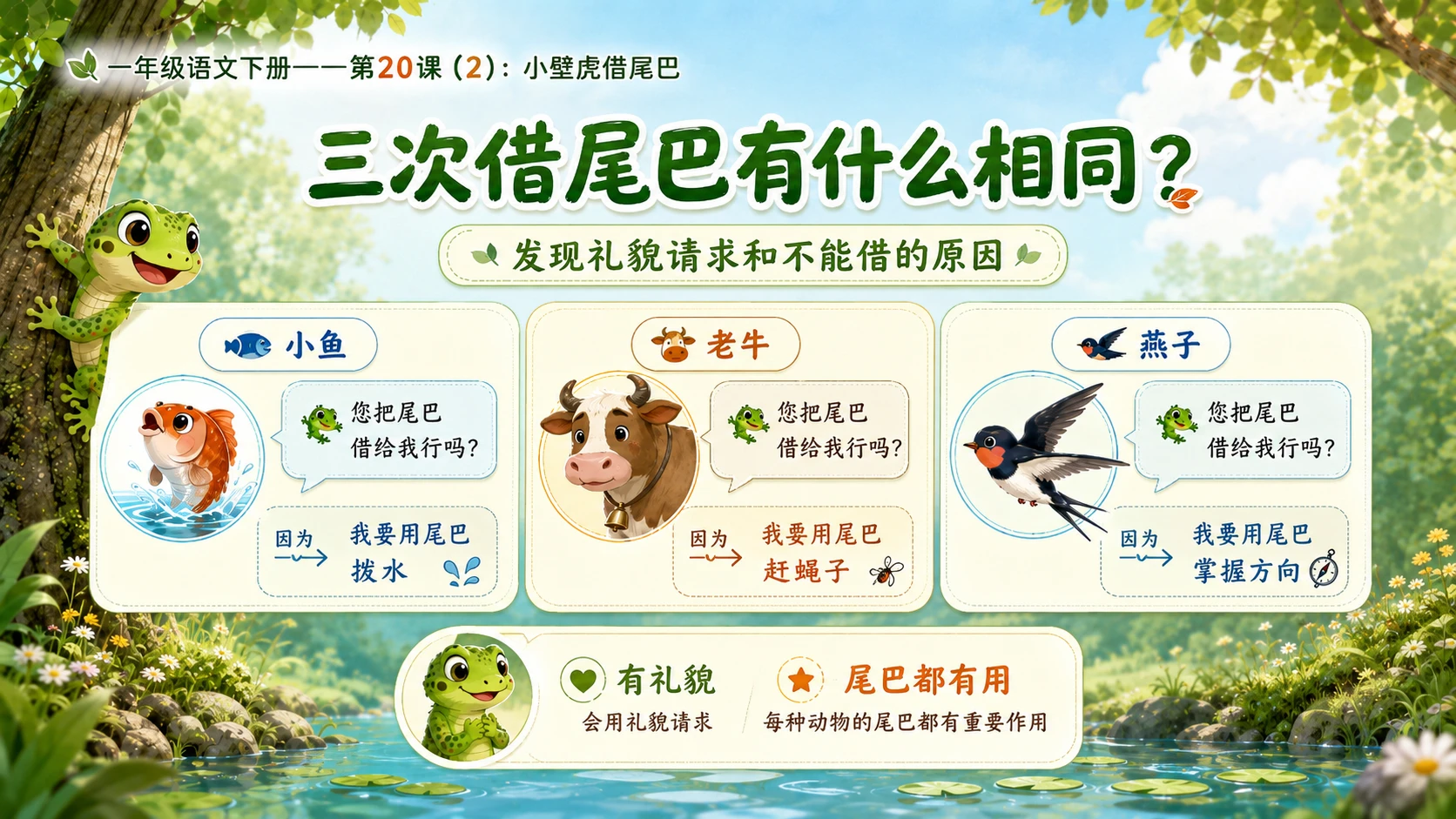 小学六年制统编教材系列课件——一年级语文下册第20课（2）：小壁虎借尾巴 - 预览图4