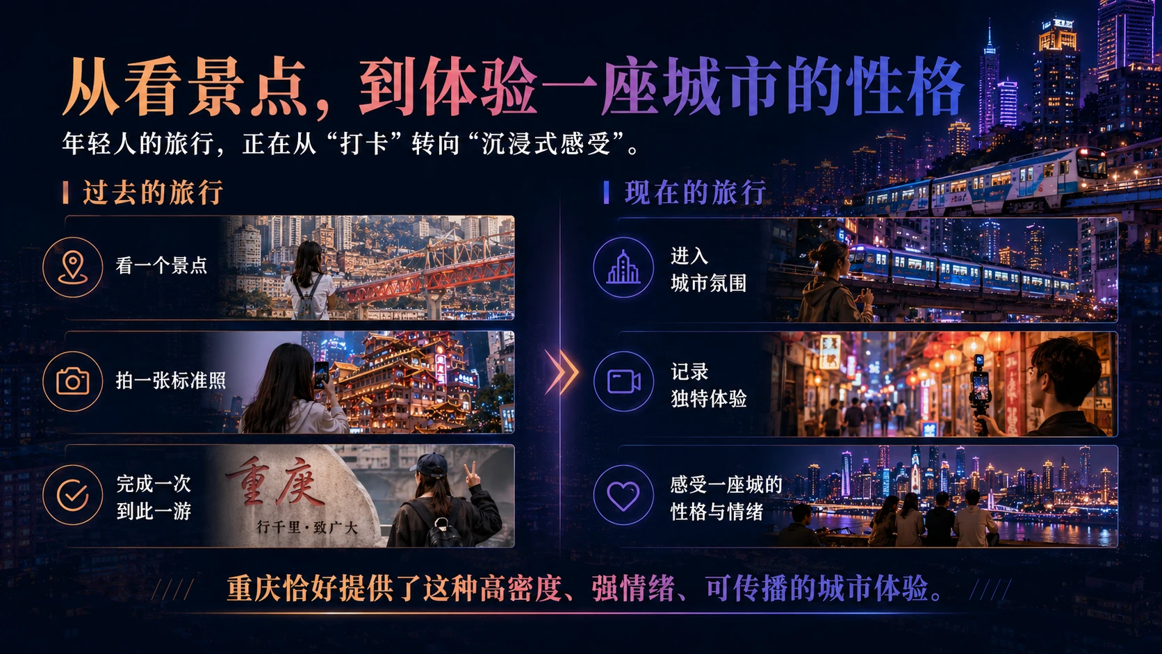 魔幻重庆：年轻人为什么奔赴山城？｜年轻人文旅消费洞察型PPT - 预览图2