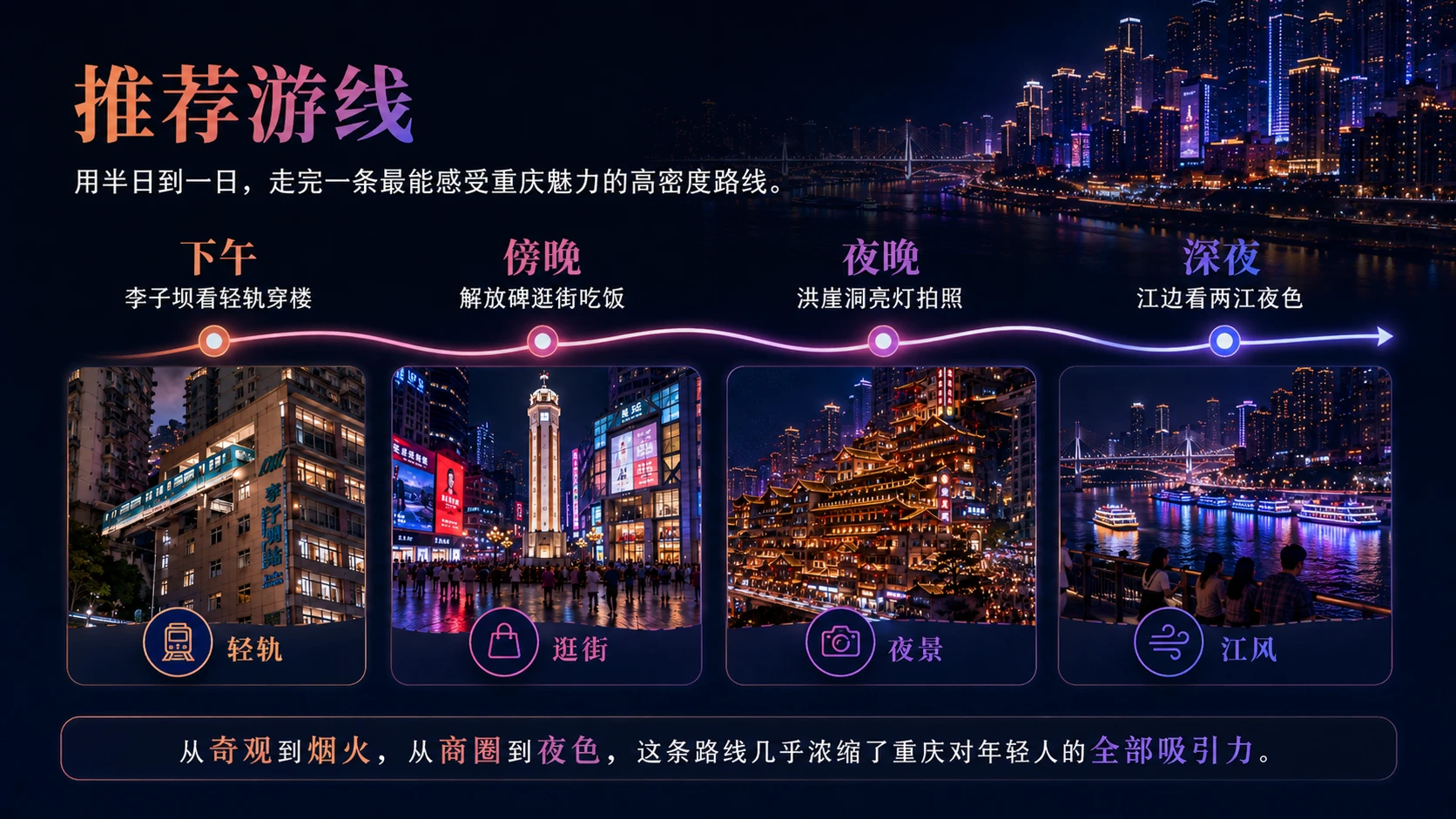 魔幻重庆：年轻人为什么奔赴山城？｜年轻人文旅消费洞察型PPT - 预览图5