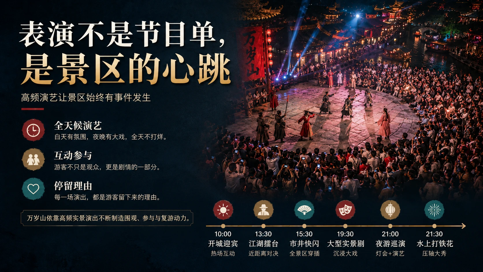 年轻人为什么奔赴一座“古代现场”｜年轻人文旅消费洞察型PPT - 预览图5