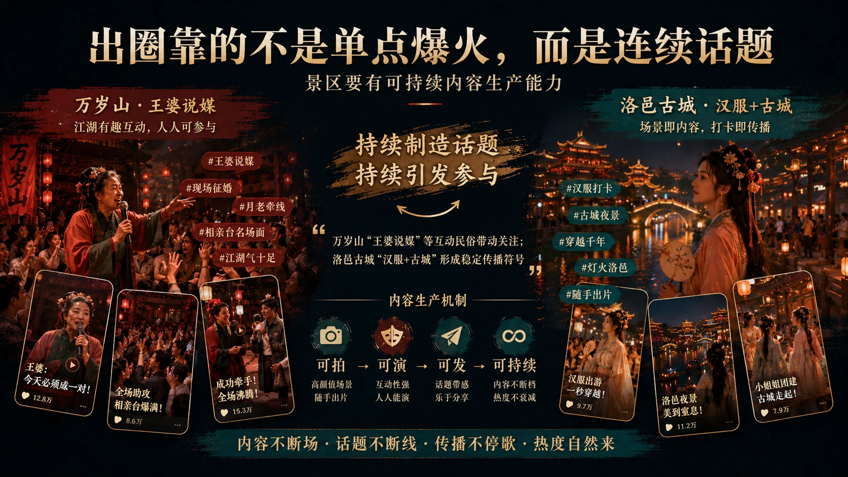年轻人为什么奔赴一座“古代现场”｜年轻人文旅消费洞察型PPT - 预览图7