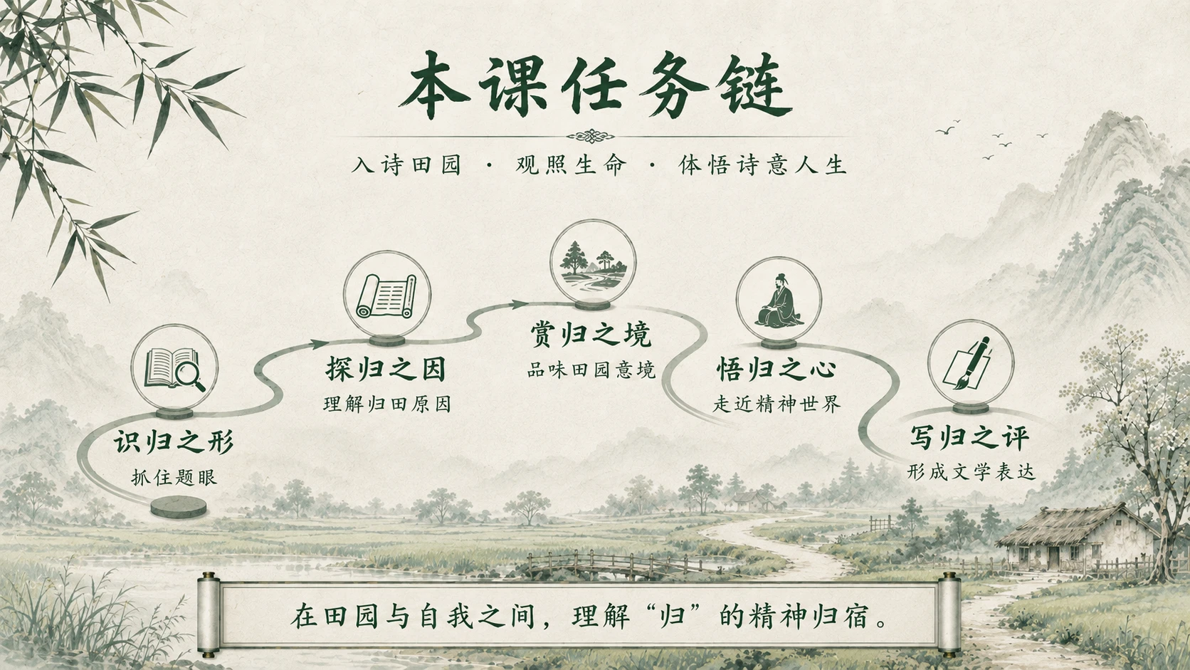统编版高中语文必修上册《归园田居》 - 预览图1