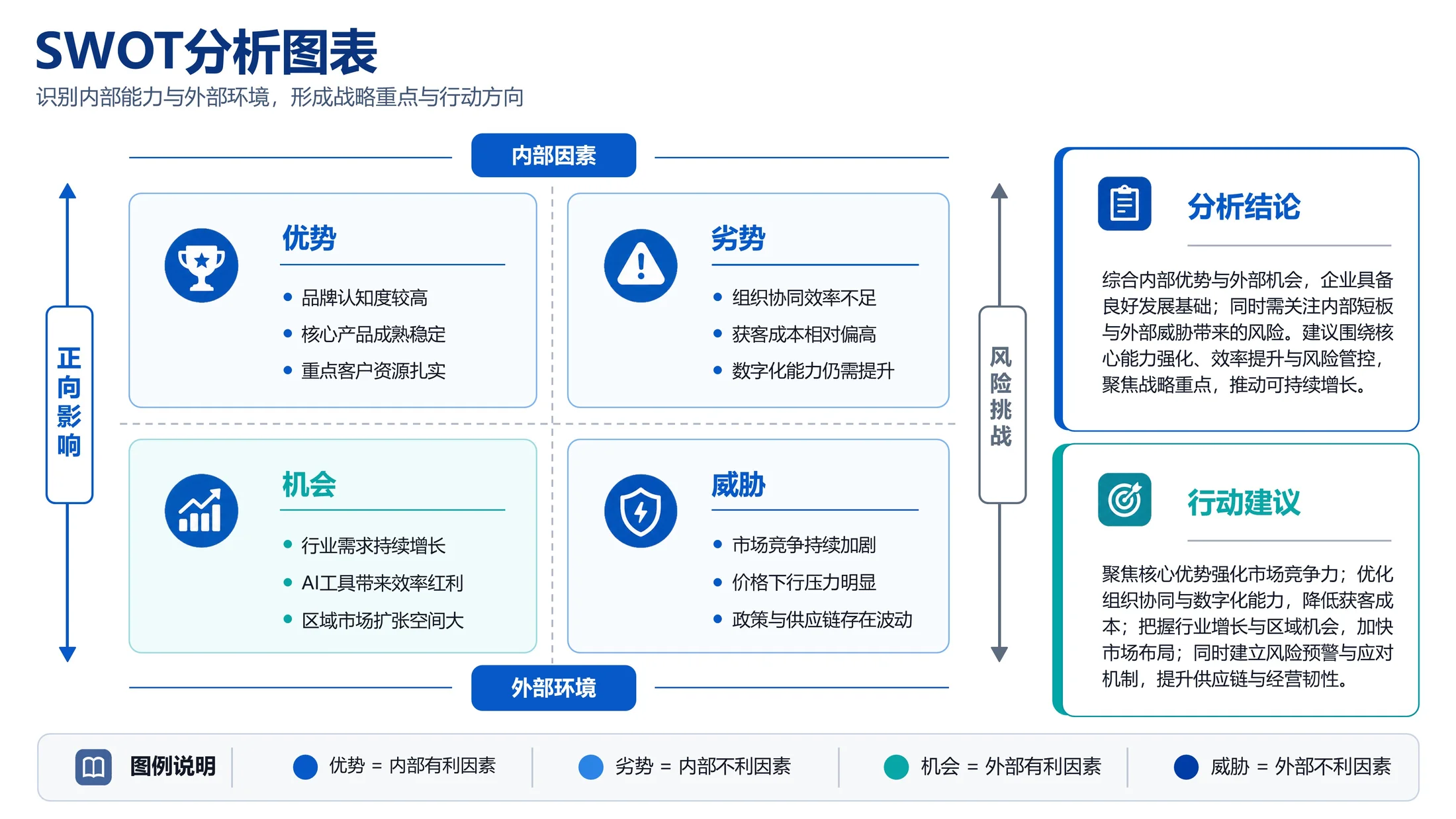 213张可编辑商务PPT图表库｜汇报、述职、方案、商业计划书直接套用 - 预览图3