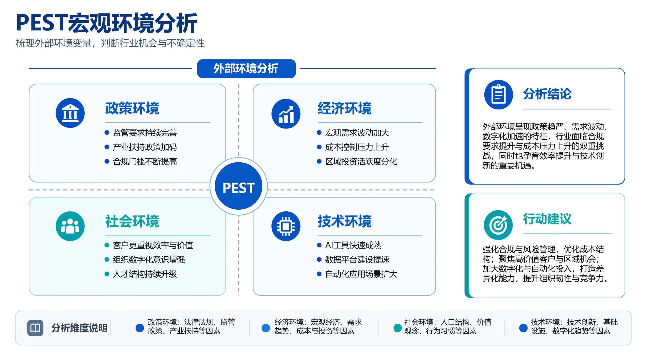 213张可编辑商务PPT图表库｜汇报、述职、方案、商业计划书直接套用 - 预览图4