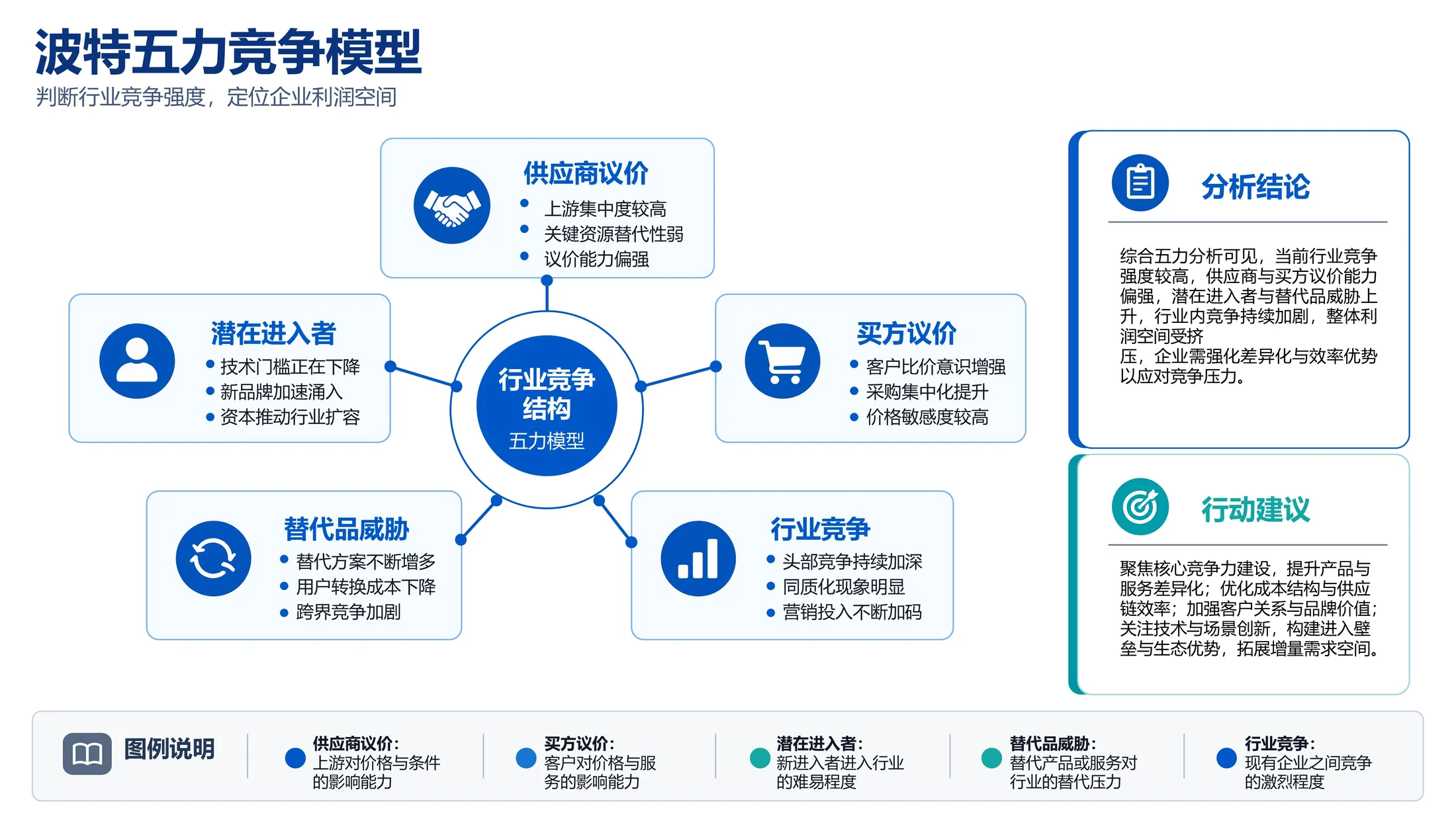 213张可编辑商务PPT图表库｜汇报、述职、方案、商业计划书直接套用 - 预览图5