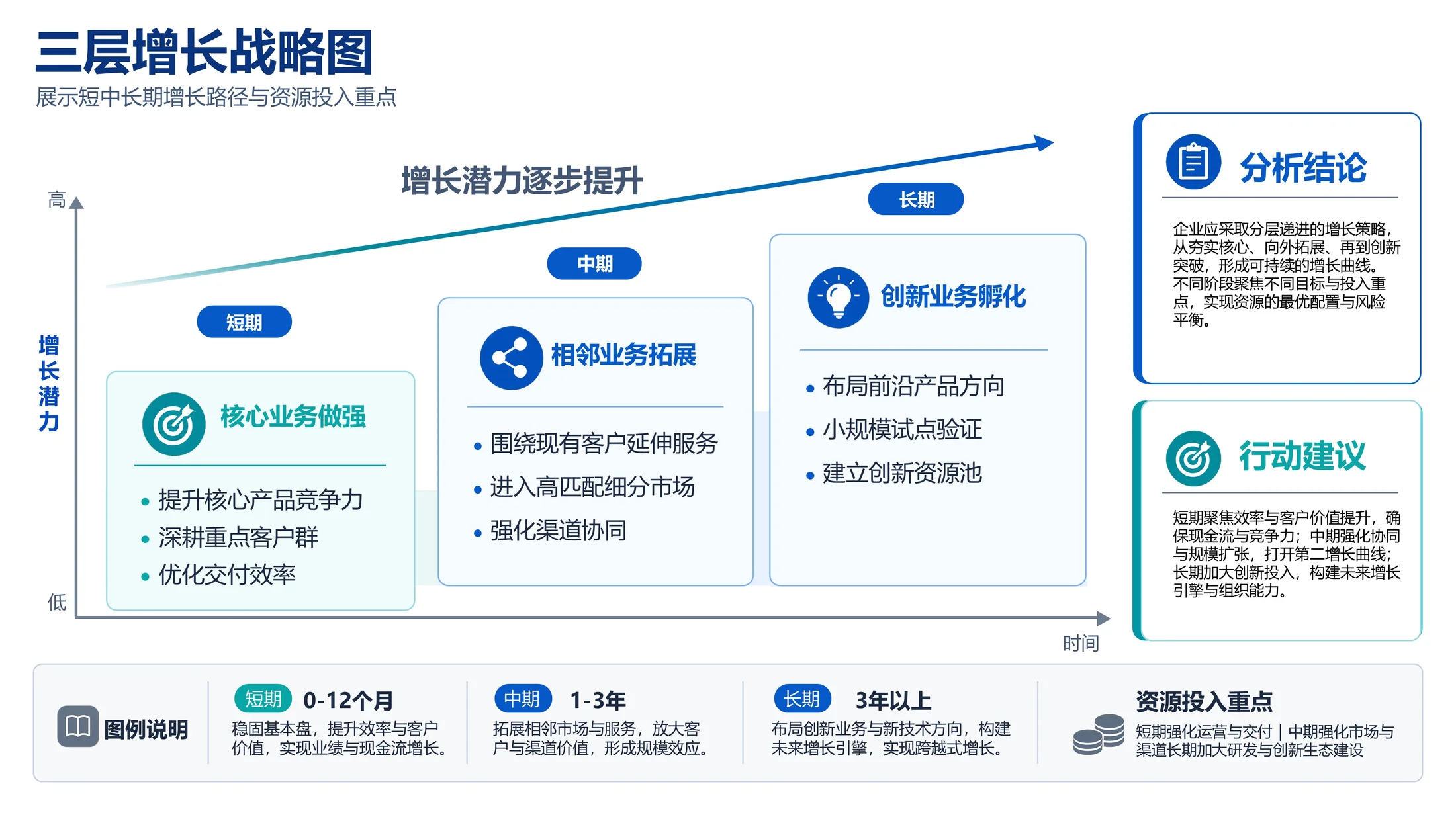 213张可编辑商务PPT图表库｜汇报、述职、方案、商业计划书直接套用 - 预览图6