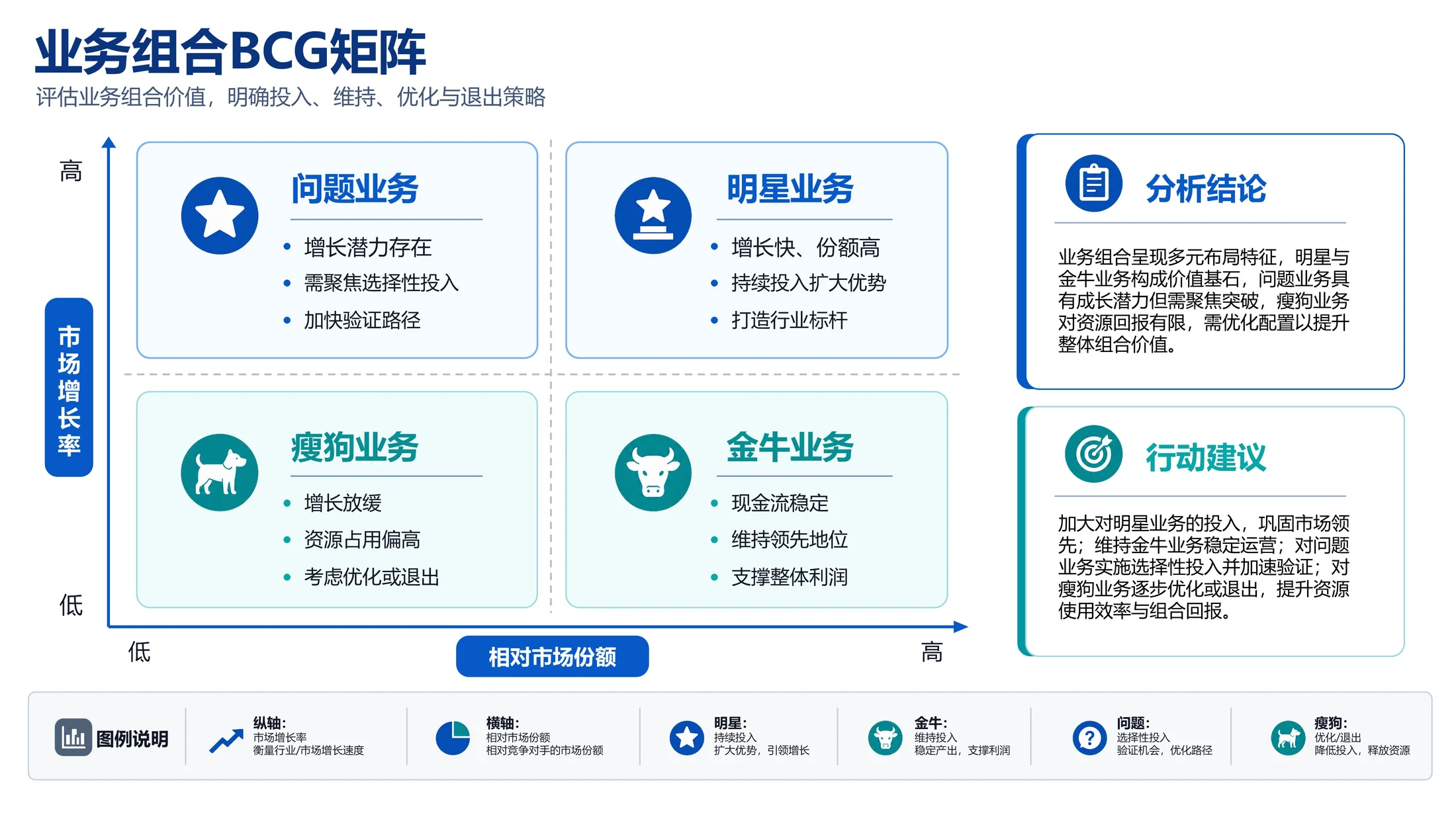 213张可编辑商务PPT图表库｜汇报、述职、方案、商业计划书直接套用 - 预览图7