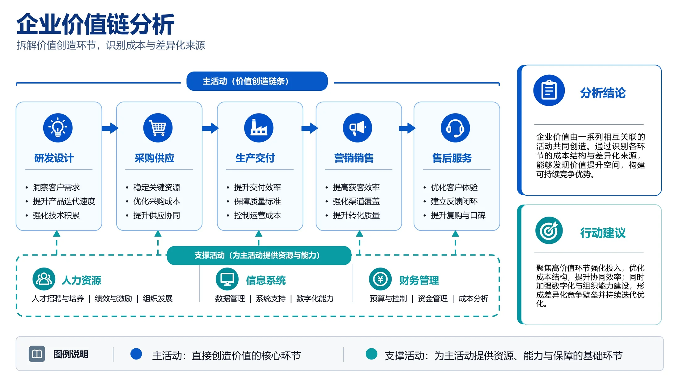 213张可编辑商务PPT图表库｜汇报、述职、方案、商业计划书直接套用 - 预览图8