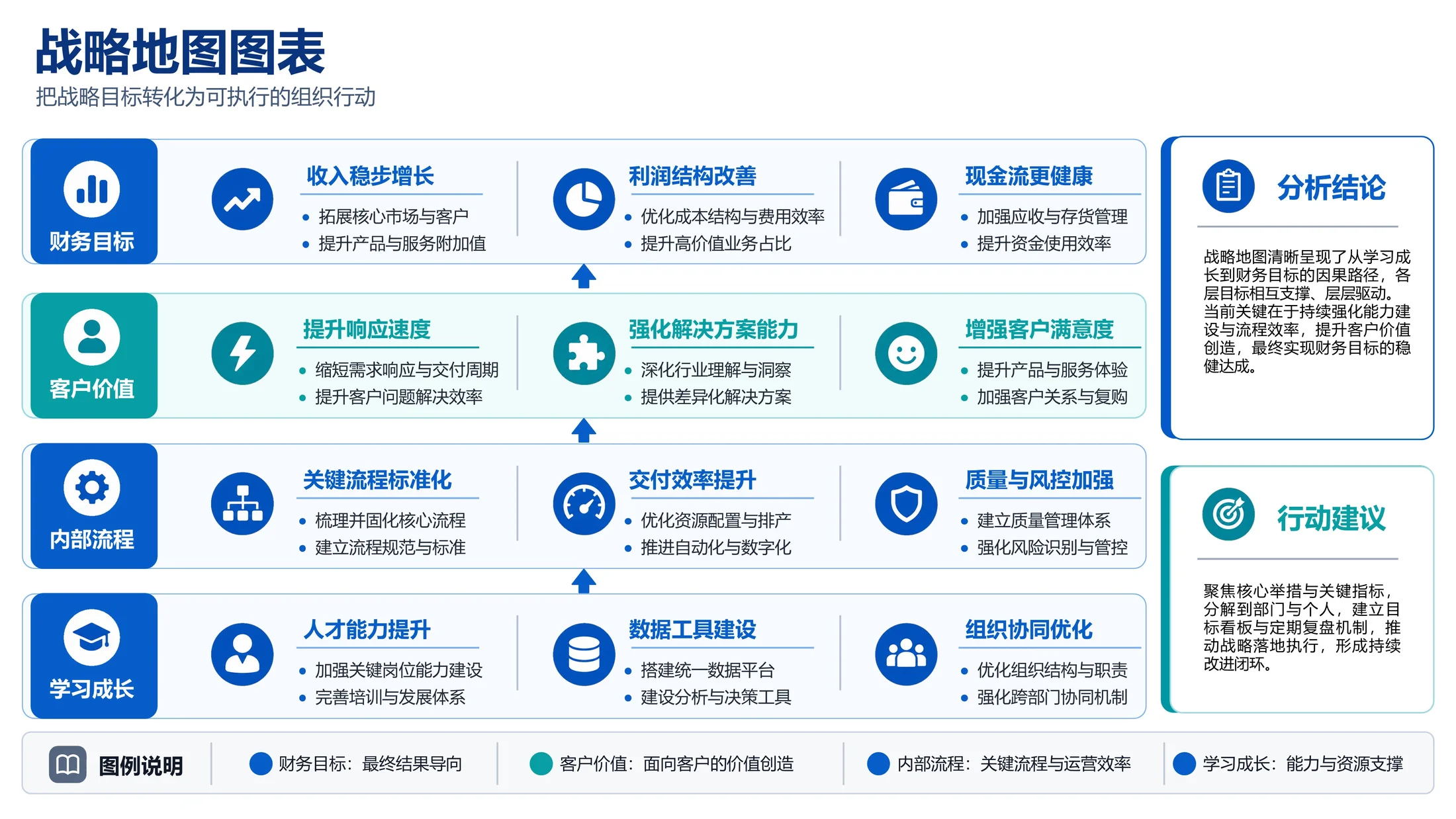 213张可编辑商务PPT图表库｜汇报、述职、方案、商业计划书直接套用 - 预览图9