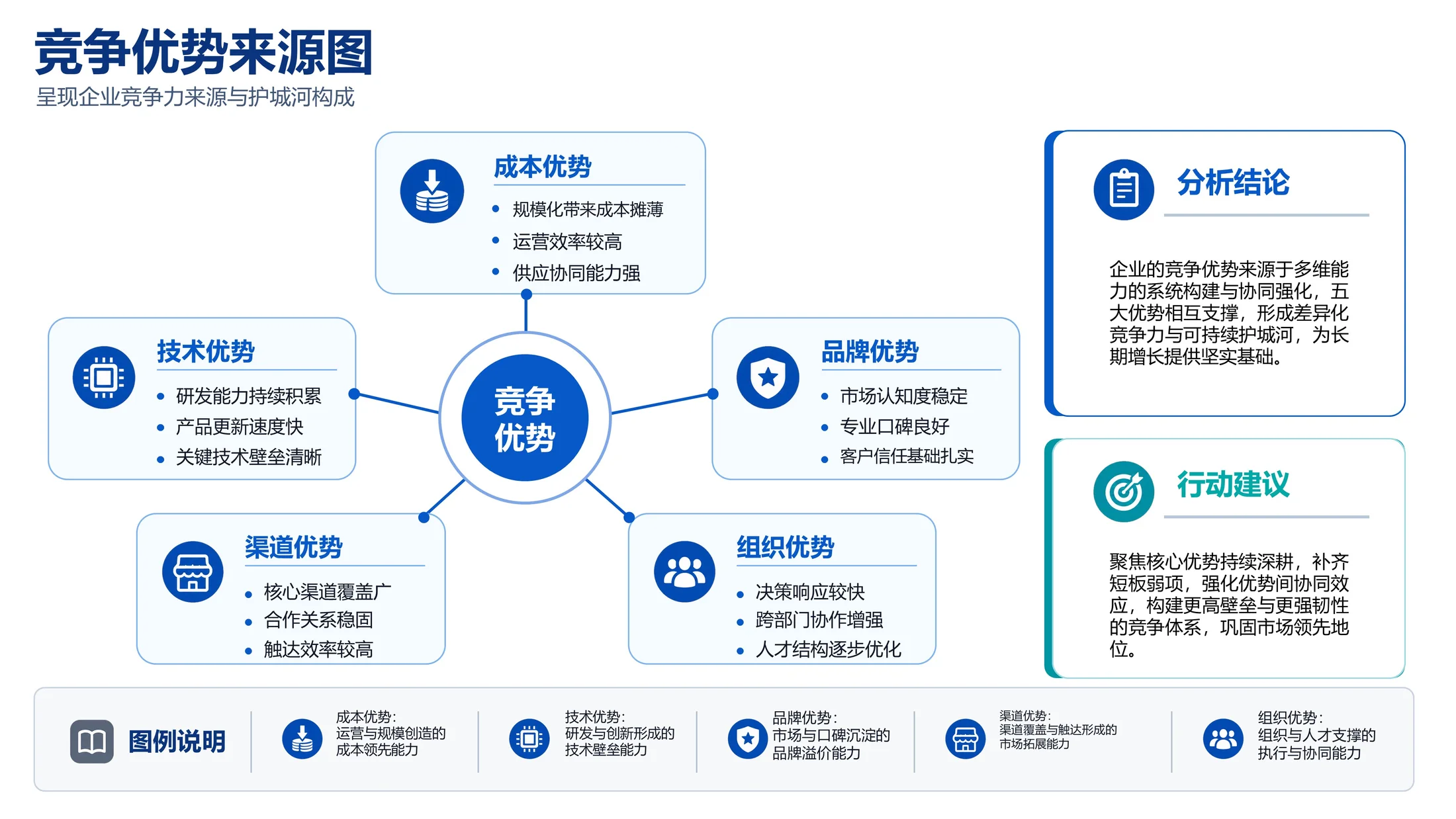213张可编辑商务PPT图表库｜汇报、述职、方案、商业计划书直接套用 - 预览图10