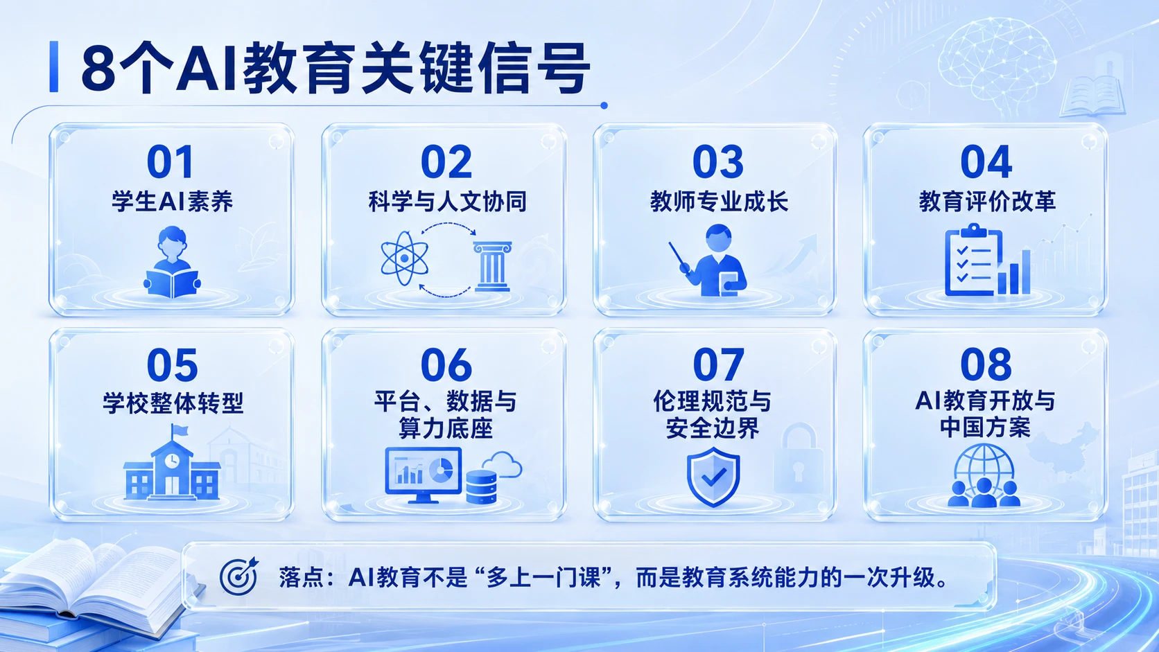AI正在重写教育现场｜教育发展“十五五”规划中的AI教育8个关键信号PPT - 预览图3