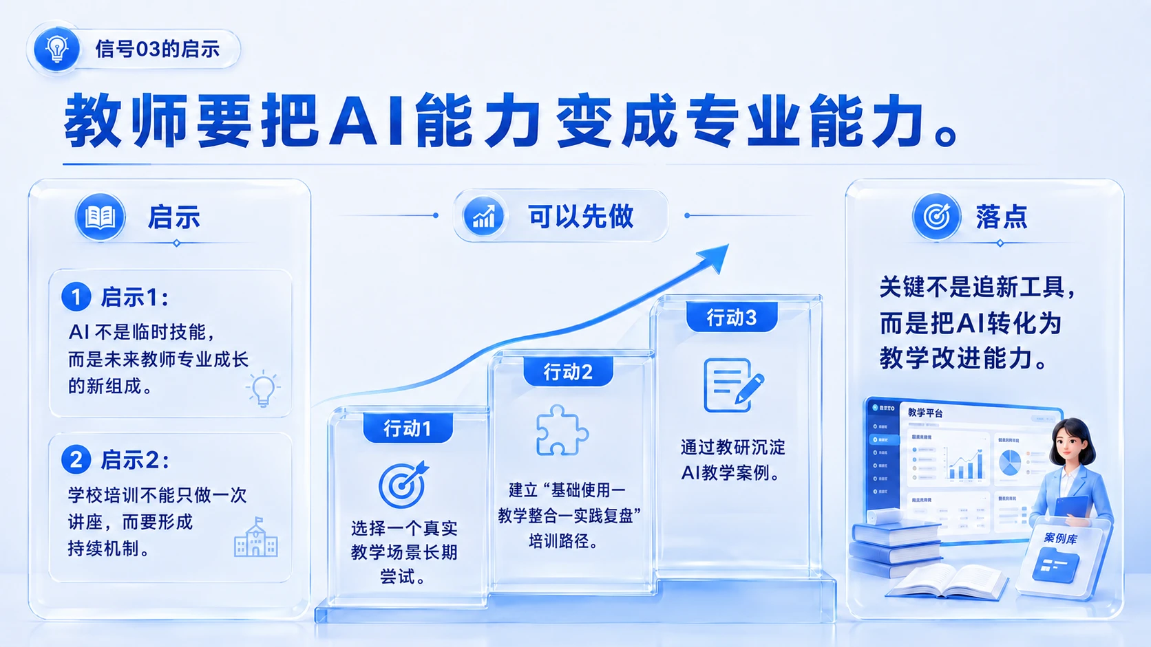 AI正在重写教育现场｜教育发展“十五五”规划中的AI教育8个关键信号PPT - 预览图6