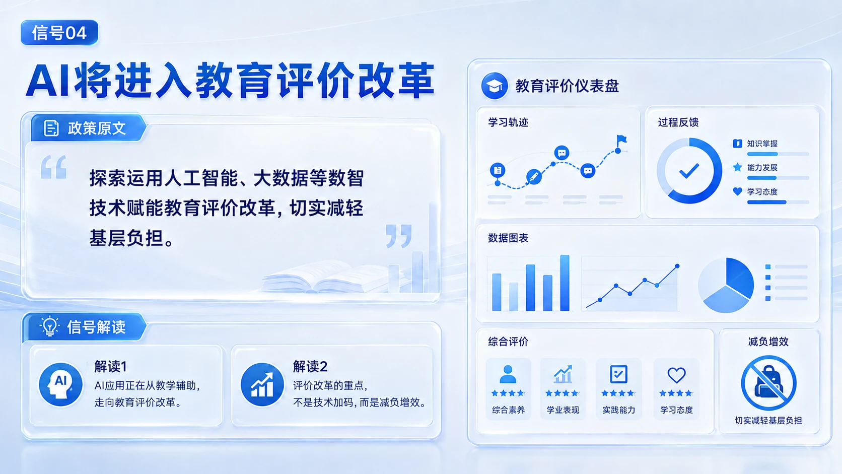 AI正在重写教育现场｜教育发展“十五五”规划中的AI教育8个关键信号PPT - 预览图7