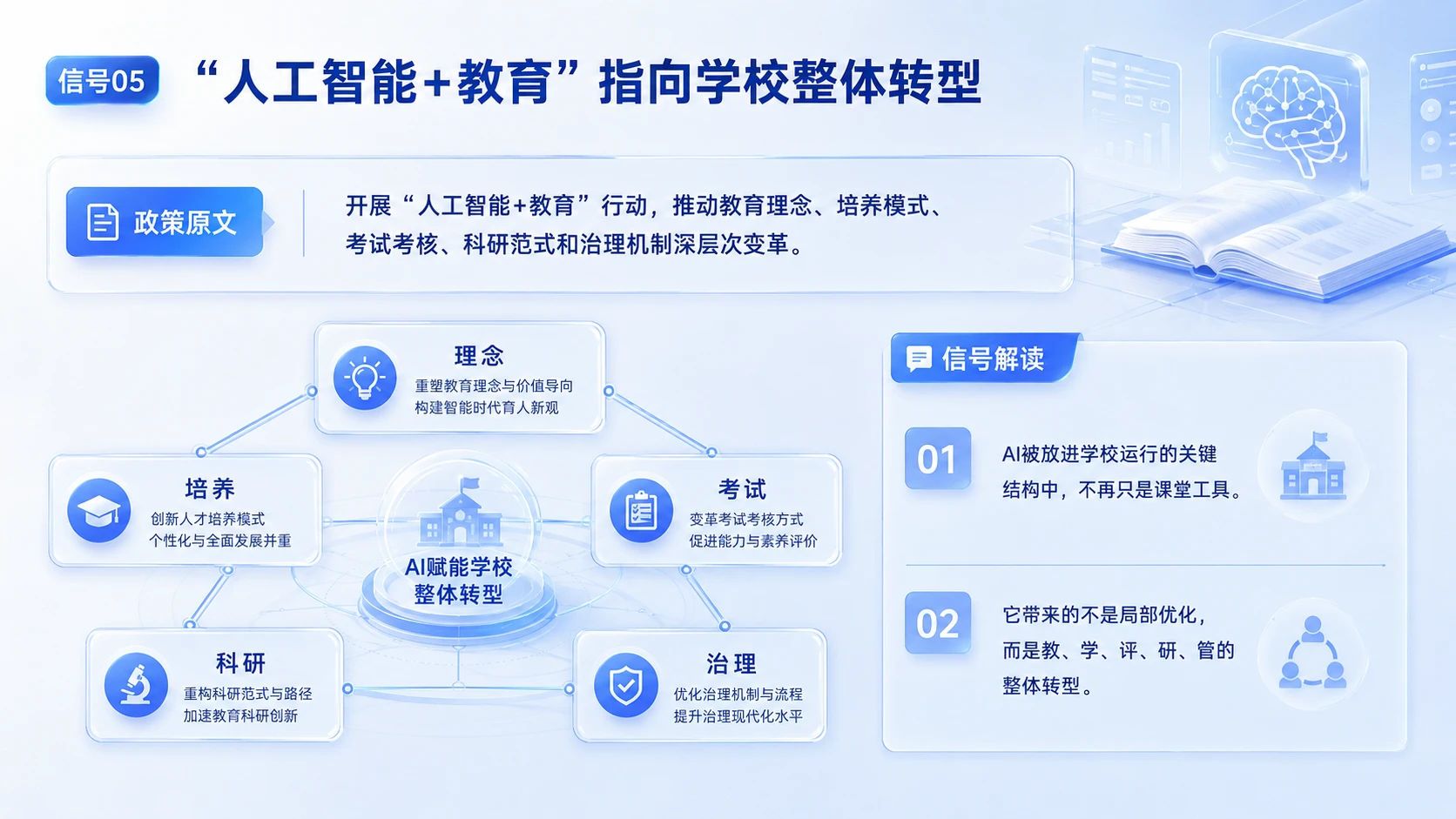 AI正在重写教育现场｜教育发展“十五五”规划中的AI教育8个关键信号PPT - 预览图8