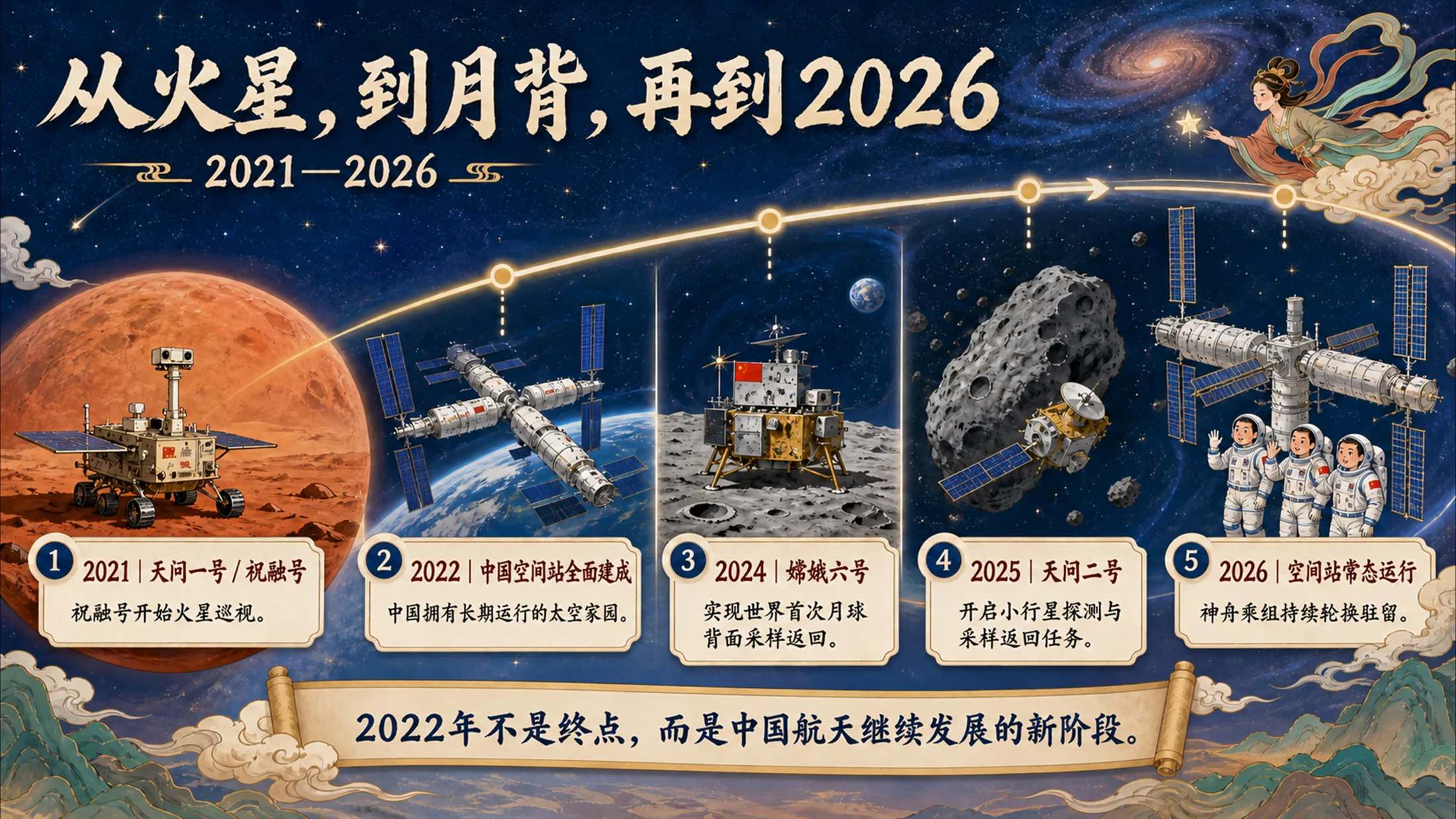 中国航天名字里的宇宙地图｜中国航天科普课PPT - 预览图8
