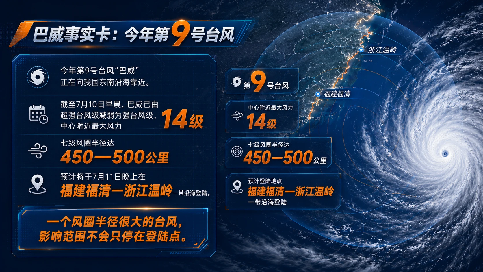 超强台风“巴威”｜气候灾害下的公众防灾科普课 PPT - 预览图2