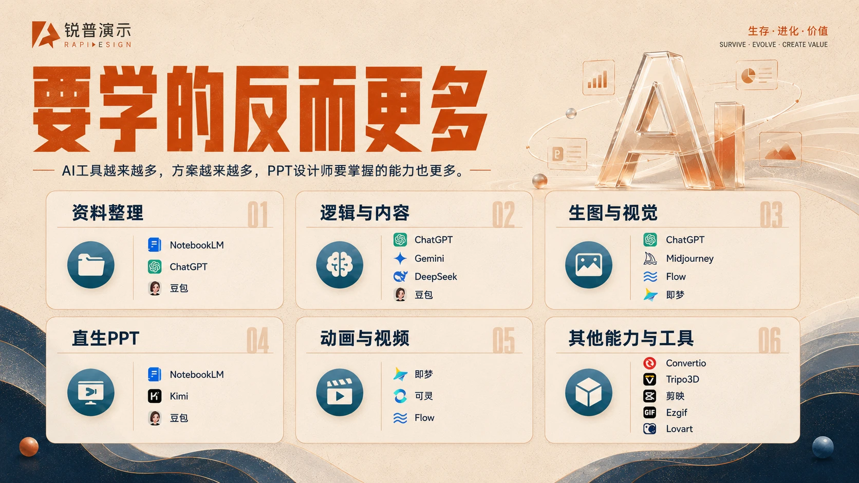 AI时代，PPT设计师怎样活？PPT设计师的生存指南 - 预览图11