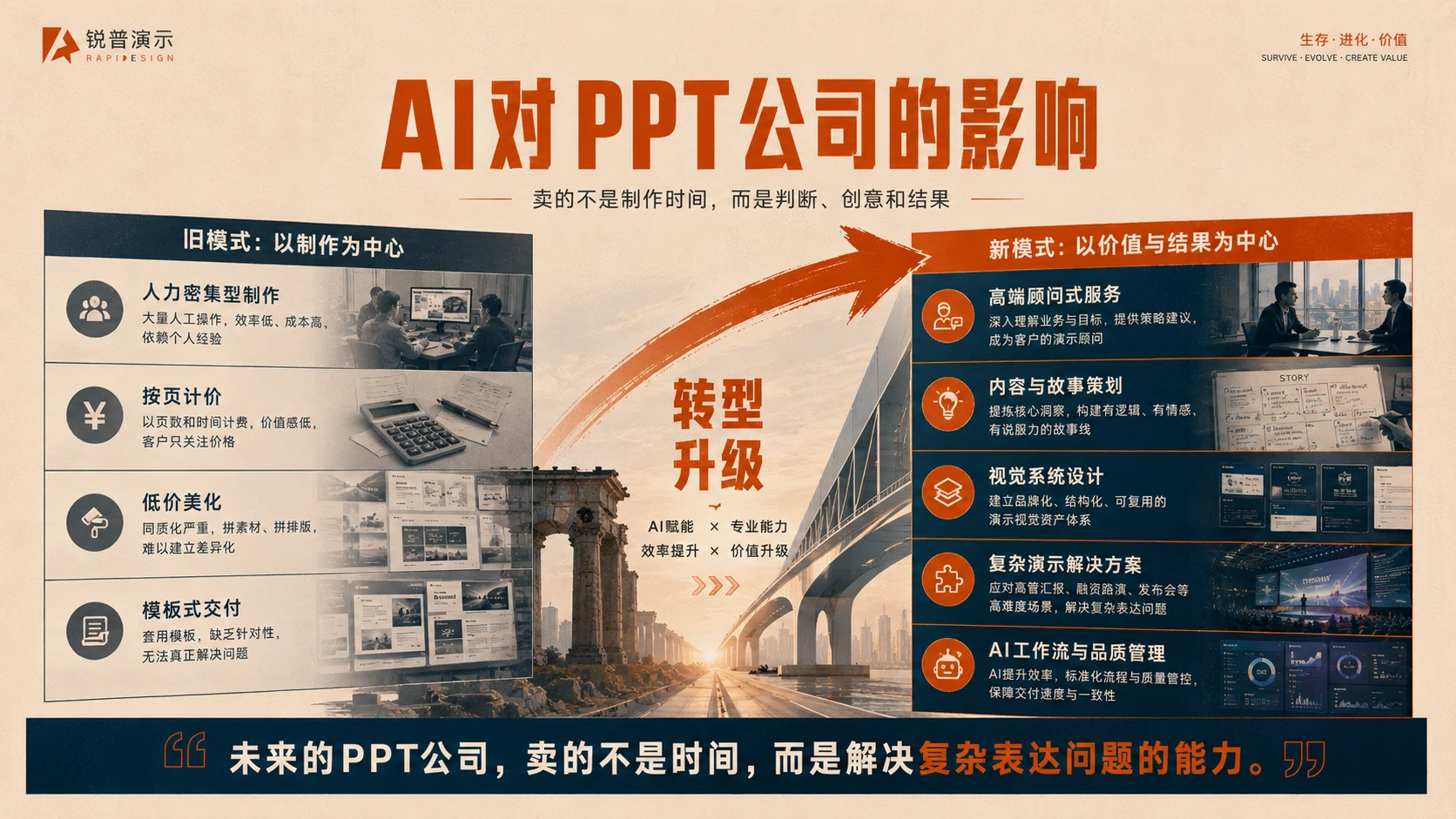 AI时代，PPT设计师怎样活？PPT设计师的生存指南 - 预览图14
