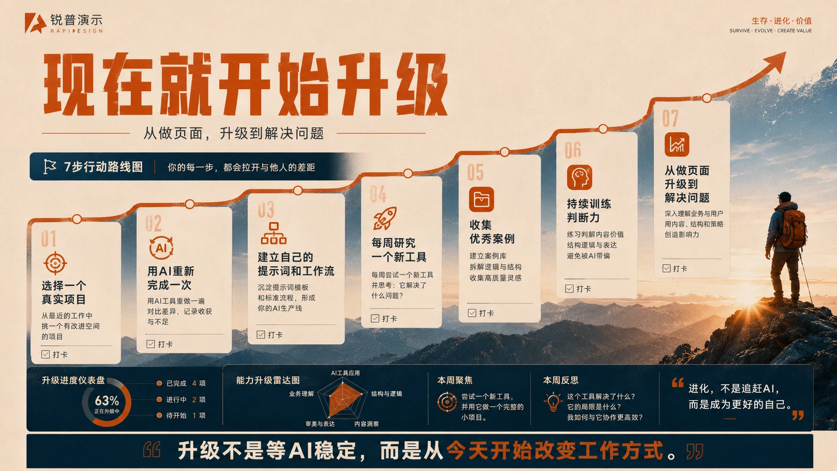 AI时代，PPT设计师怎样活？PPT设计师的生存指南 - 预览图15