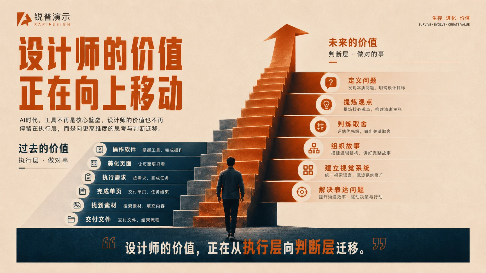 AI时代，PPT设计师怎样活？PPT设计师的生存指南 - 预览图4