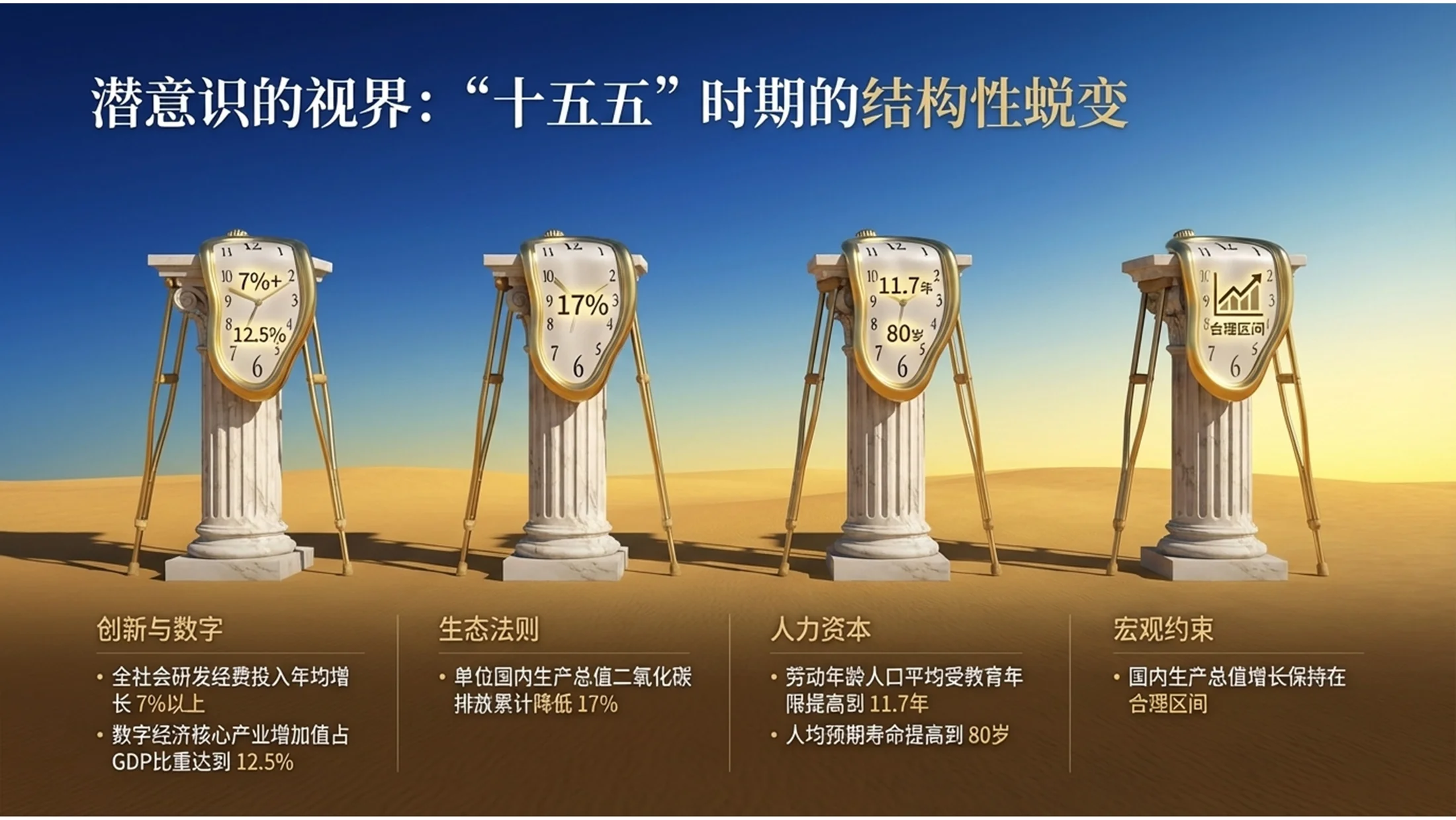 超现实主义萨尔瓦多·达利风格政府工作报告PPT - 预览图2