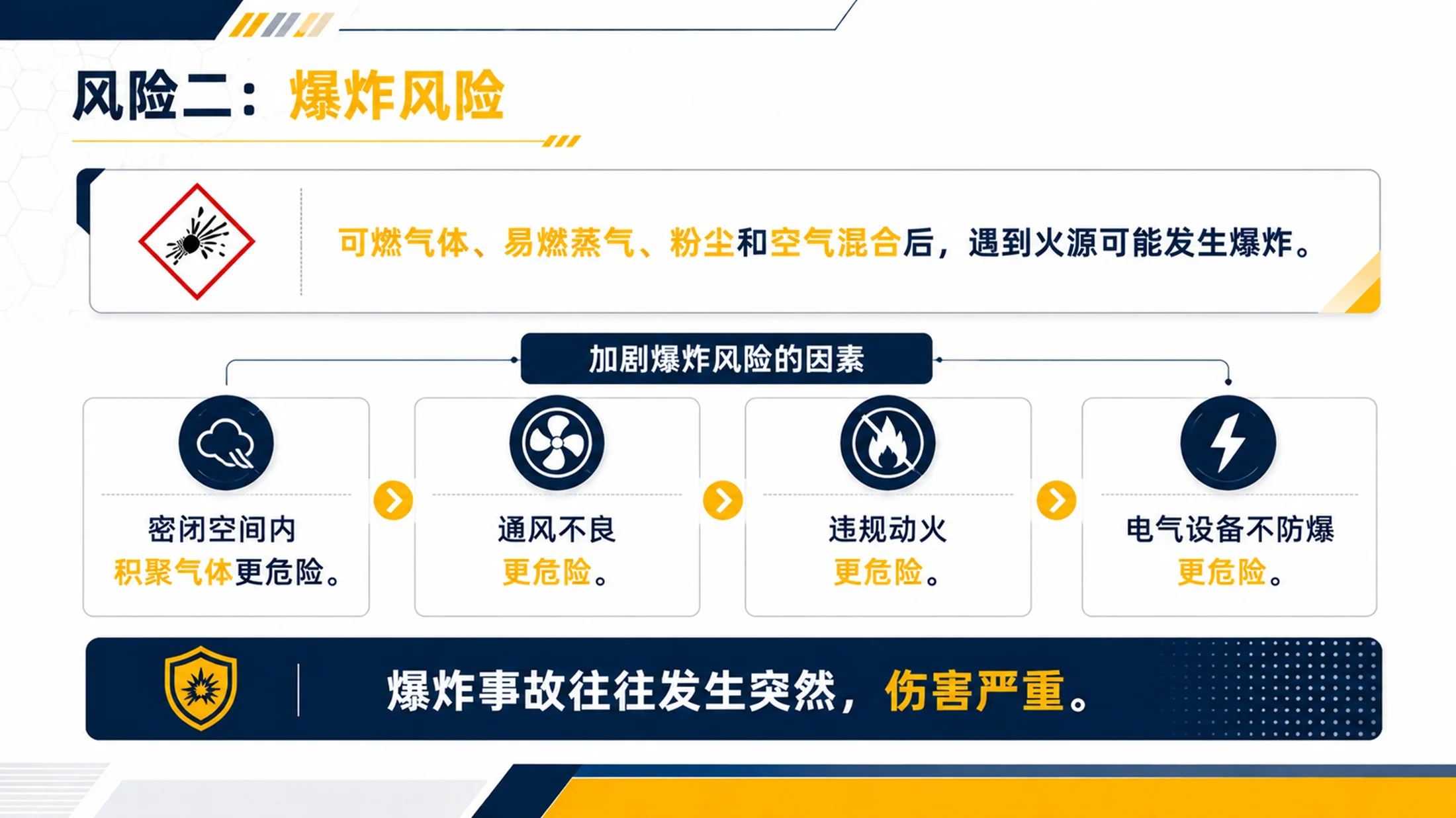 危险化学品安全培训PPT课件｜危化品存储使用规范｜企业安全教育模板 - 预览图11