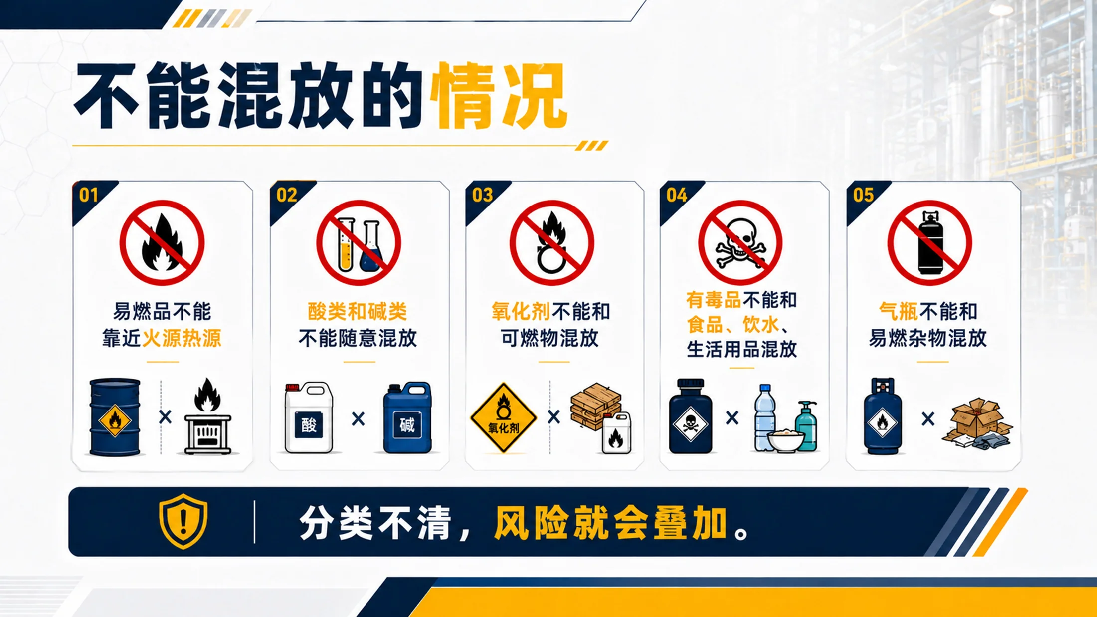 危险化学品安全培训PPT课件｜危化品存储使用规范｜企业安全教育模板 - 预览图18