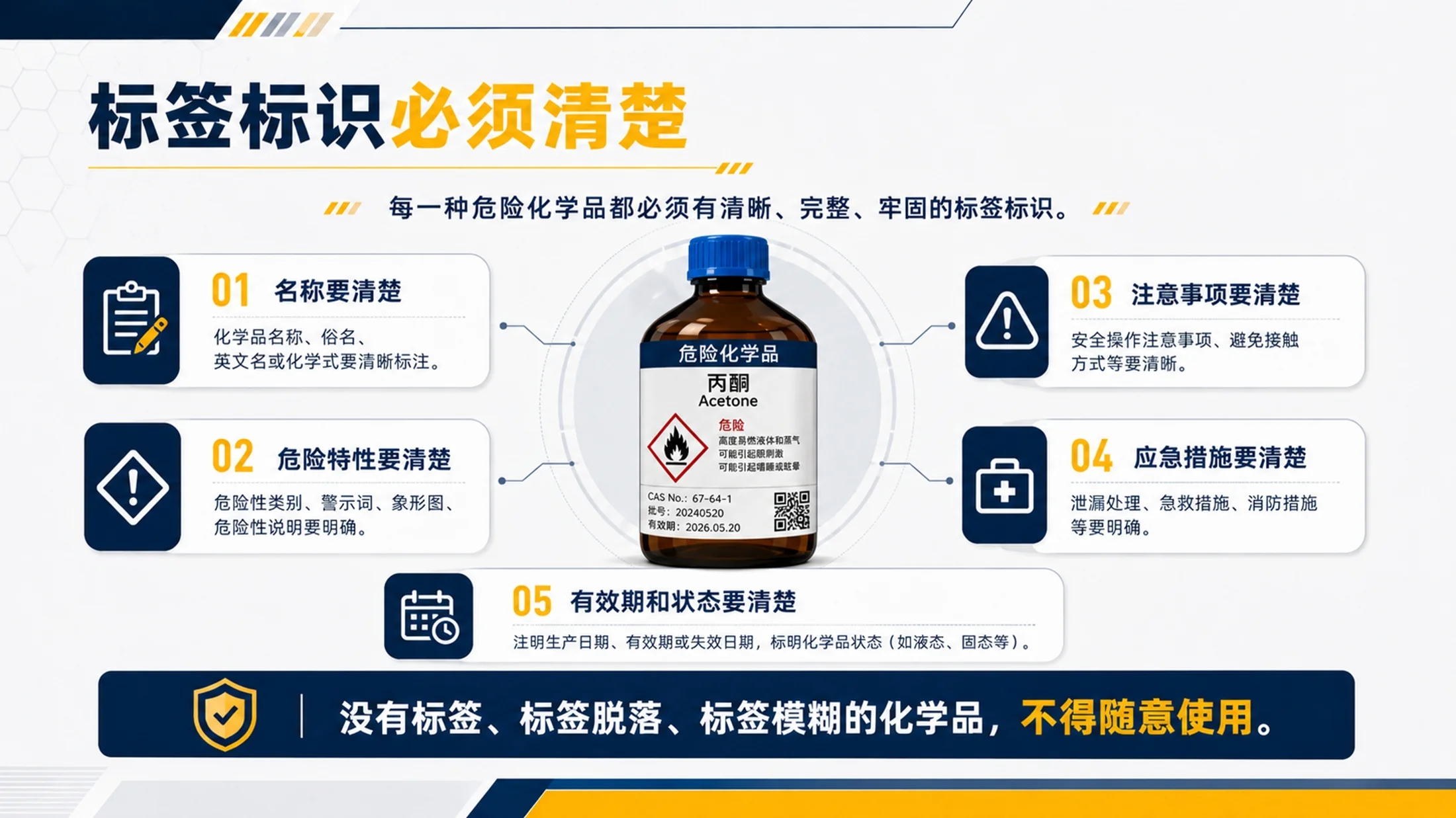 危险化学品安全培训PPT课件｜危化品存储使用规范｜企业安全教育模板 - 预览图19