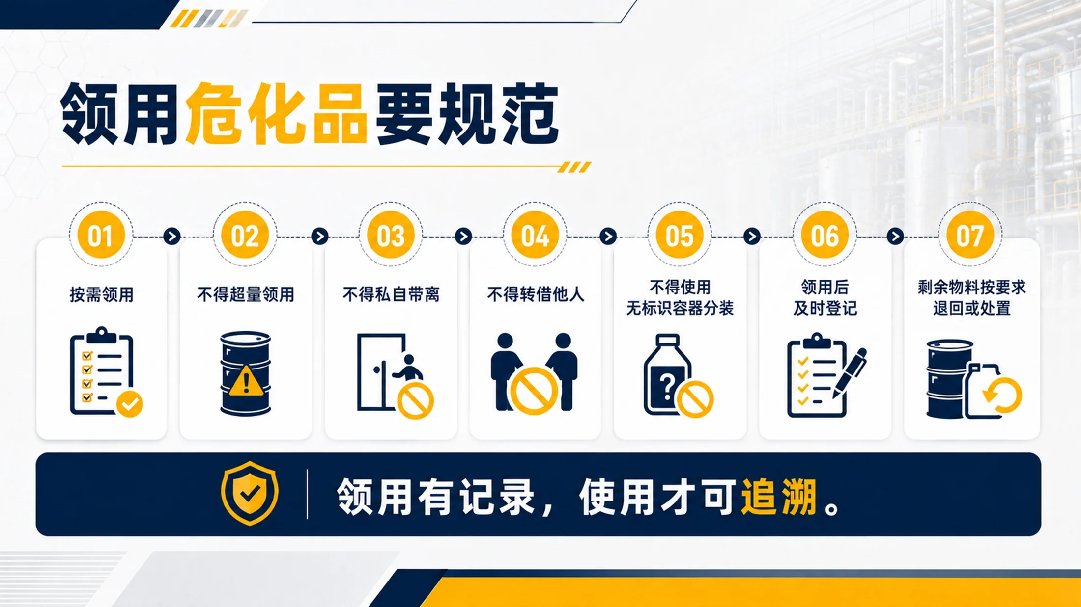 危险化学品安全培训PPT课件｜危化品存储使用规范｜企业安全教育模板 - 预览图20