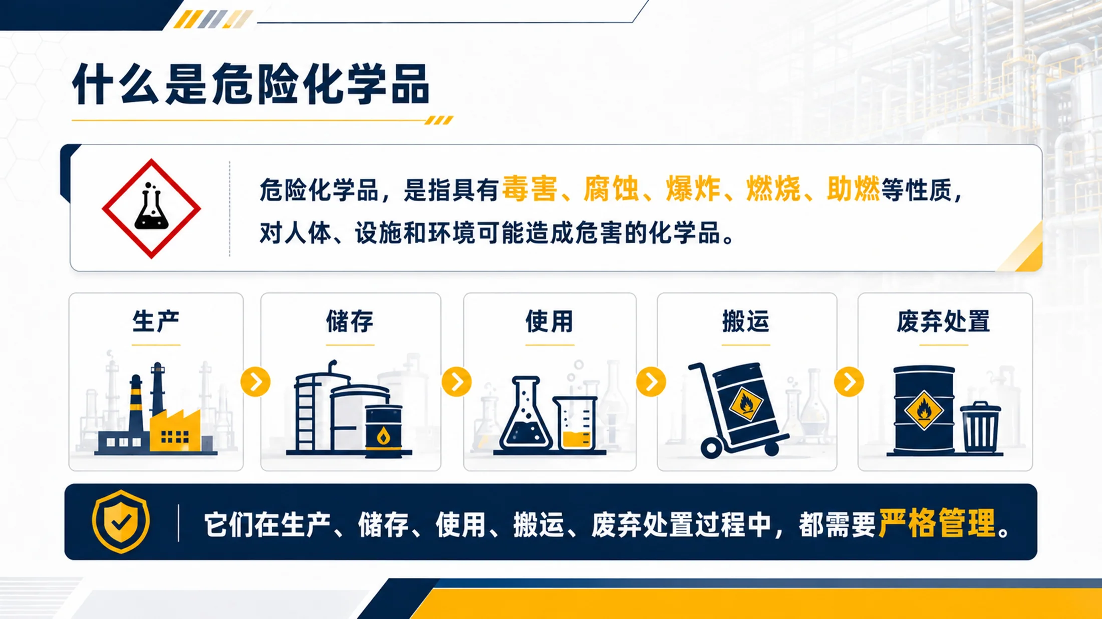 危险化学品安全培训PPT课件｜危化品存储使用规范｜企业安全教育模板 - 预览图4