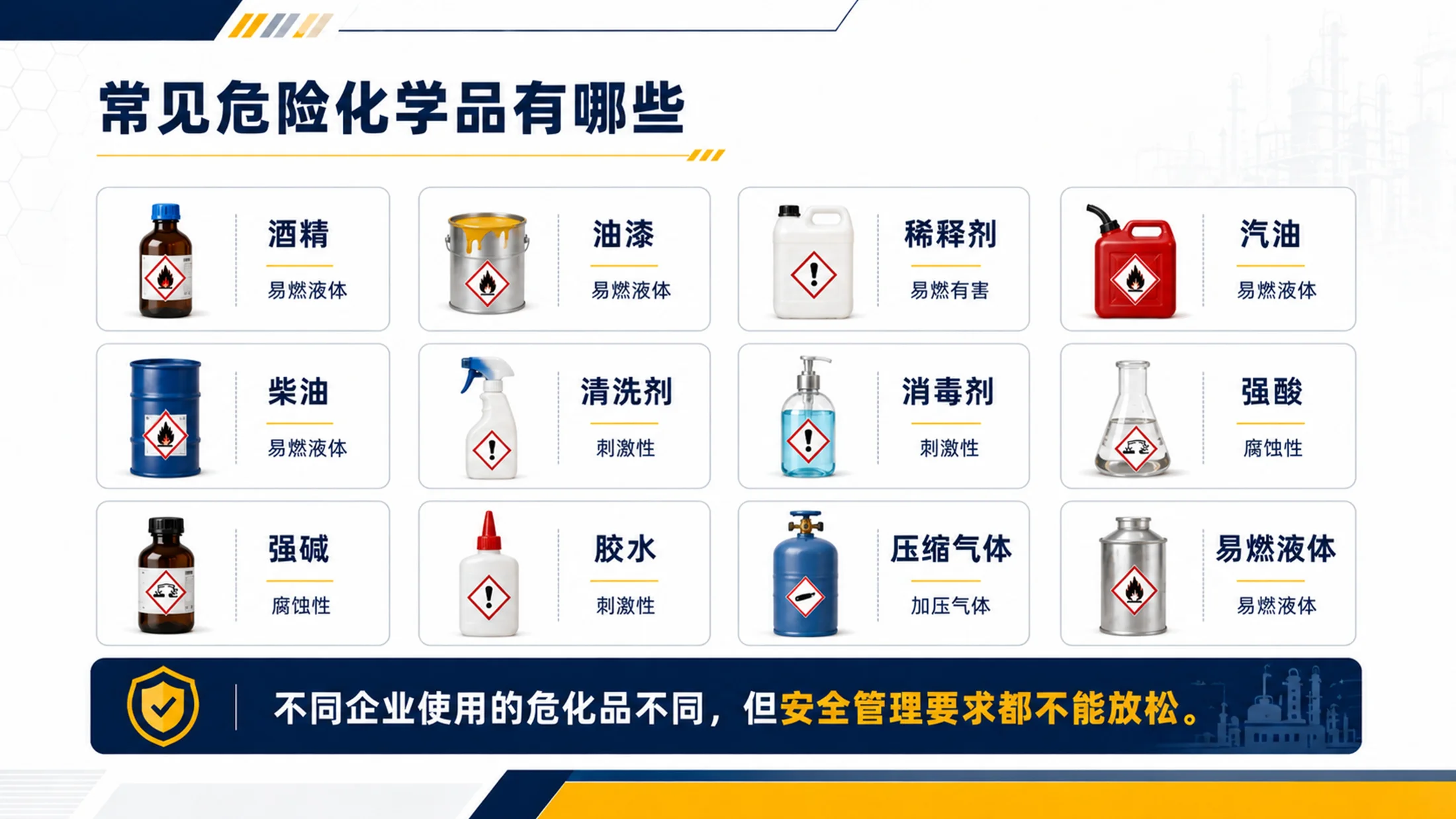 危险化学品安全培训PPT课件｜危化品存储使用规范｜企业安全教育模板 - 预览图5