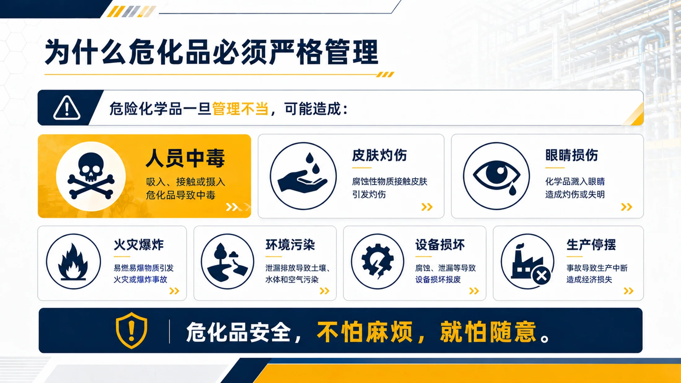 危险化学品安全培训PPT课件｜危化品存储使用规范｜企业安全教育模板 - 预览图6