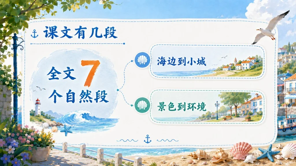 部编版小学语文三年级上册《海滨小城》PPT课件｜海边城市清新写景公开课模板 - 预览图9