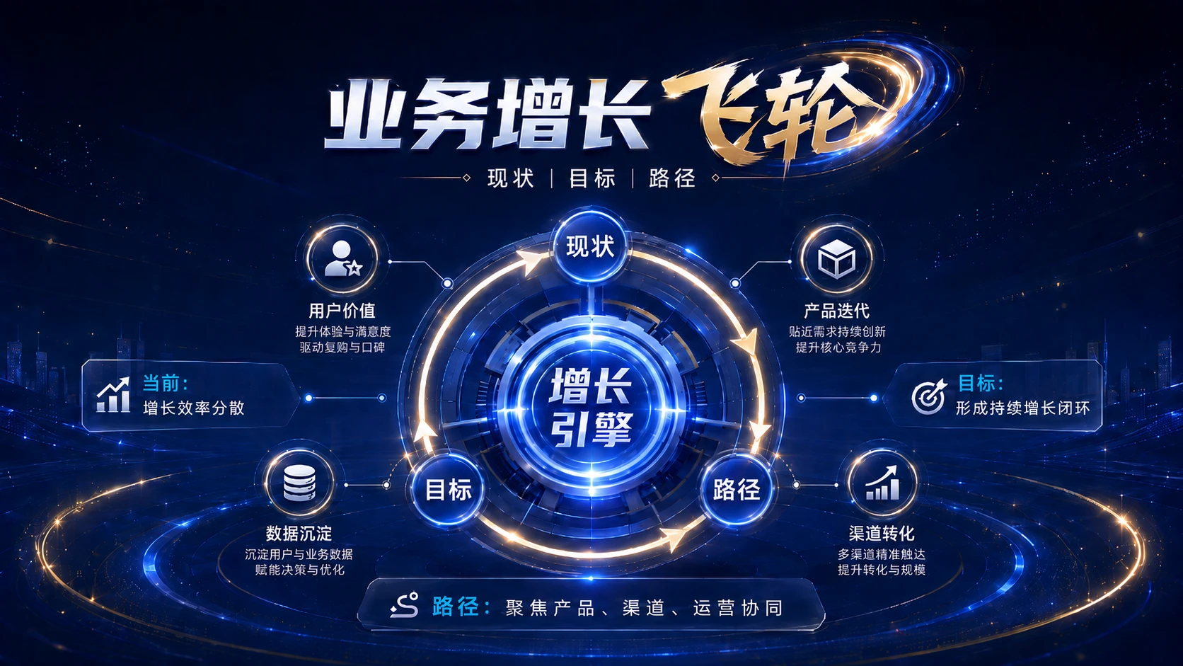 快速套用生成多类型页面-200张逻辑关系页模版库 - 预览图3