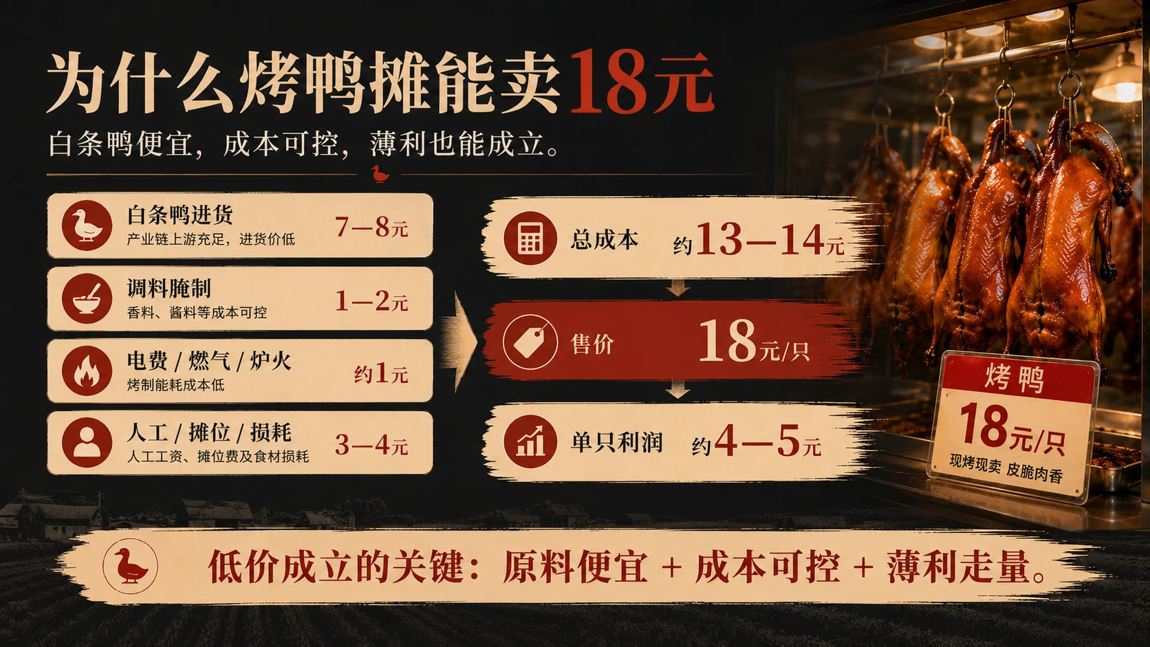 18元一只的烤鸭，为什么这么便宜？｜知识科普、工业科技PPT - 预览图6