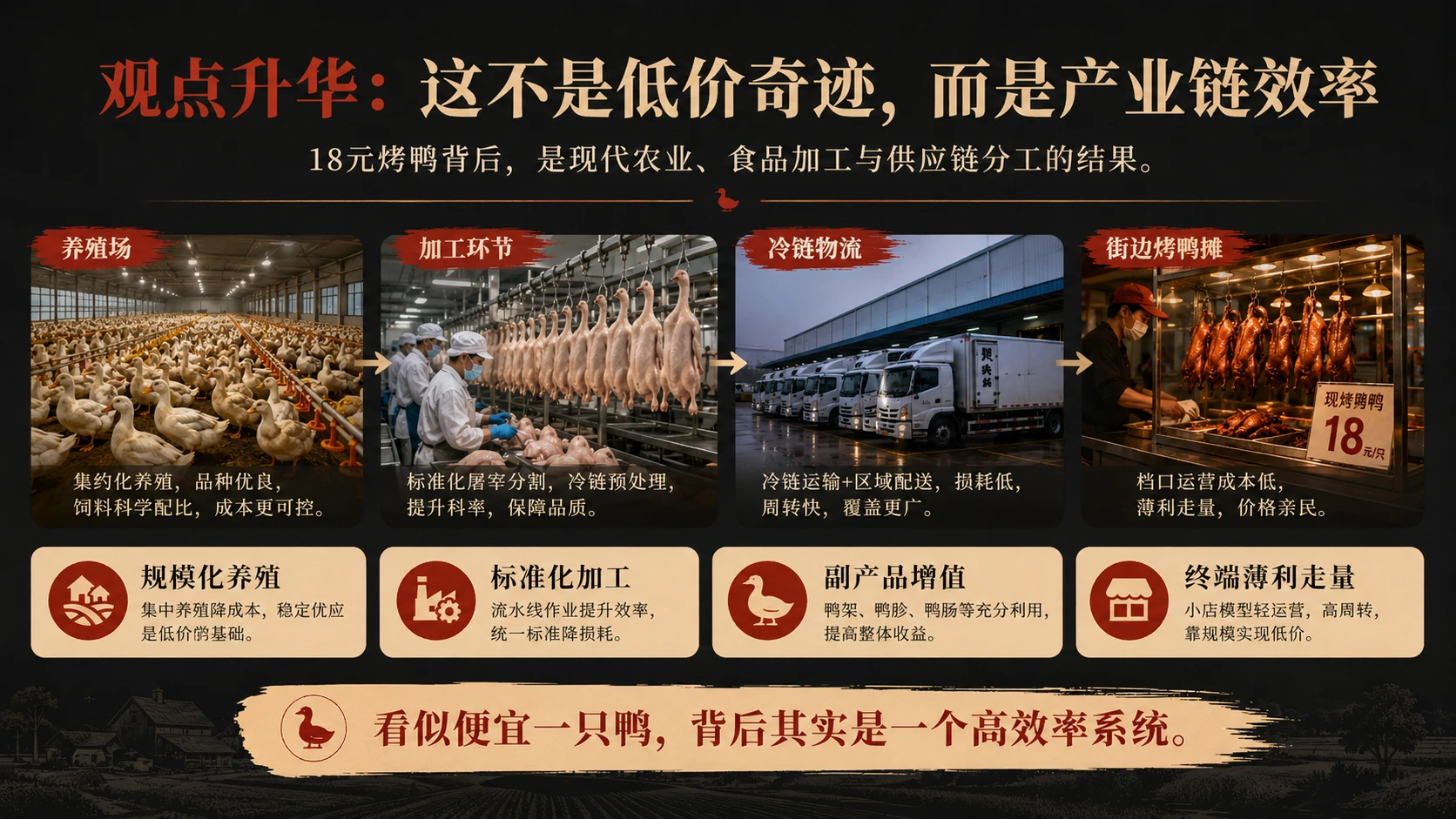 18元一只的烤鸭，为什么这么便宜？｜知识科普、工业科技PPT - 预览图8