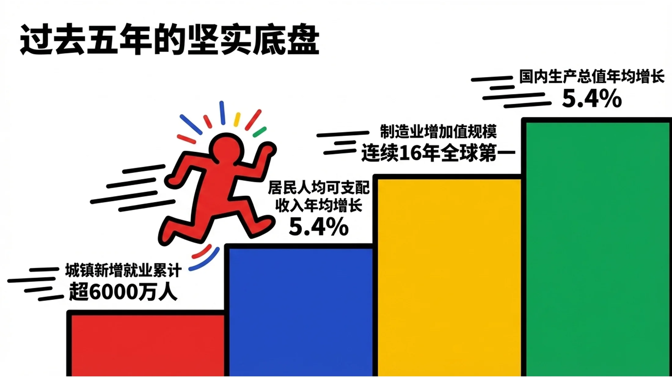 夸张彩色人物剪影凯斯·哈林风格政府工作报告PPT - 预览图2