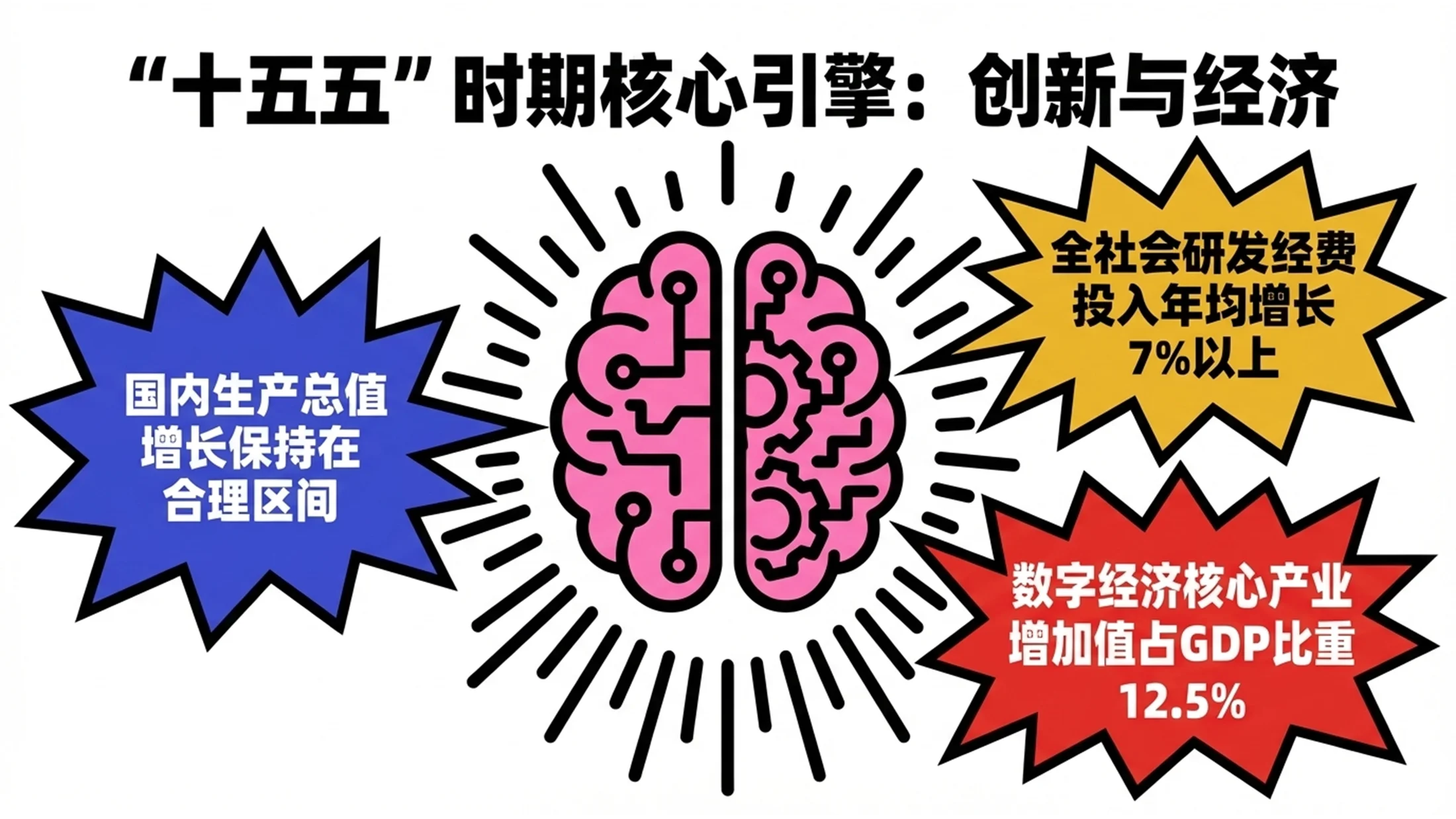 夸张彩色人物剪影凯斯·哈林风格政府工作报告PPT - 预览图3