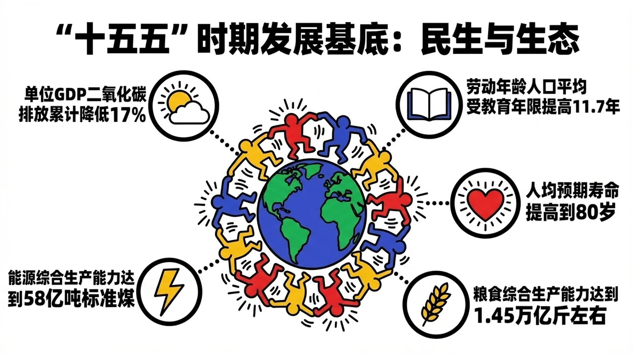 夸张彩色人物剪影凯斯·哈林风格政府工作报告PPT - 预览图4