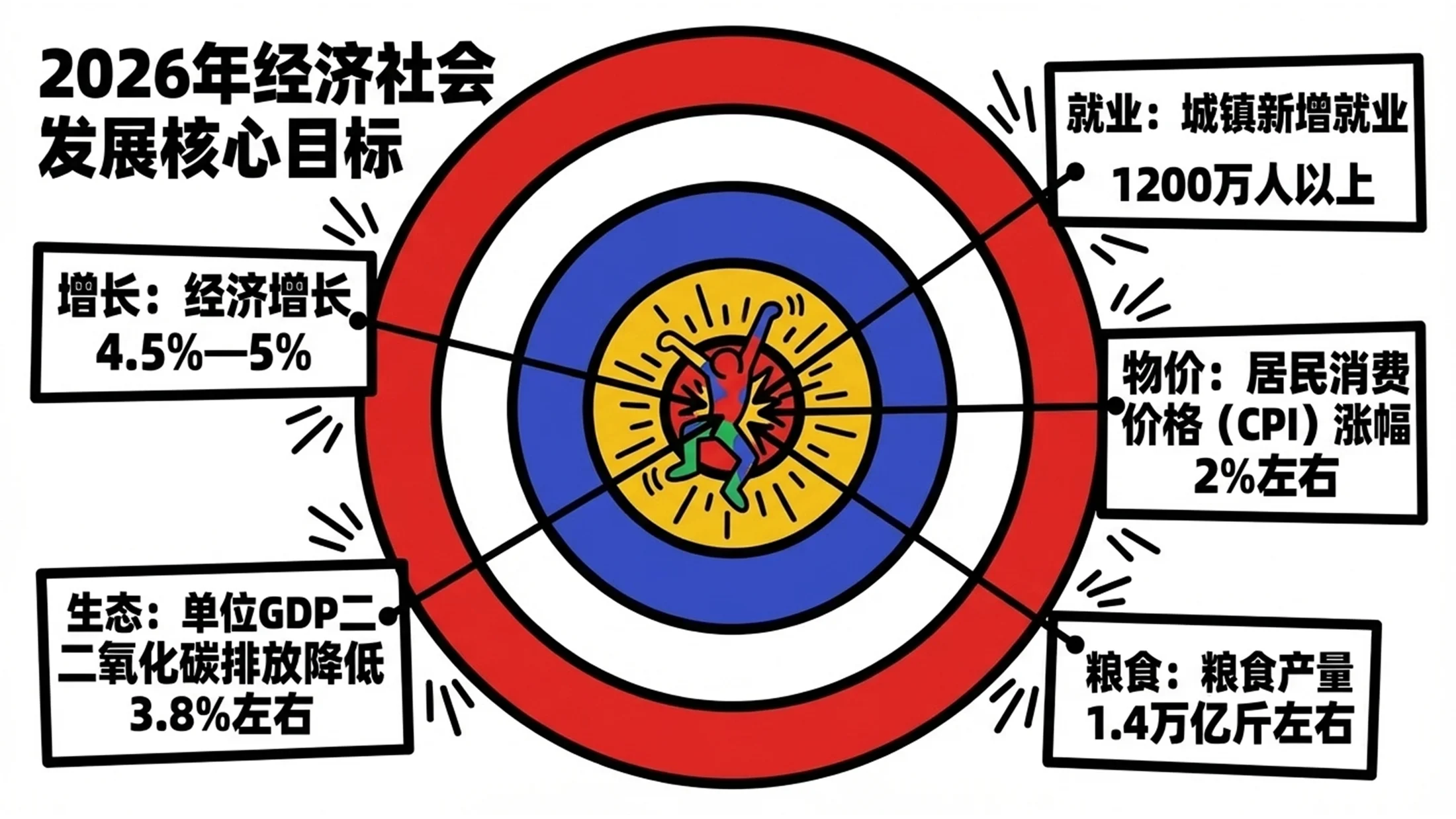 夸张彩色人物剪影凯斯·哈林风格政府工作报告PPT - 预览图5